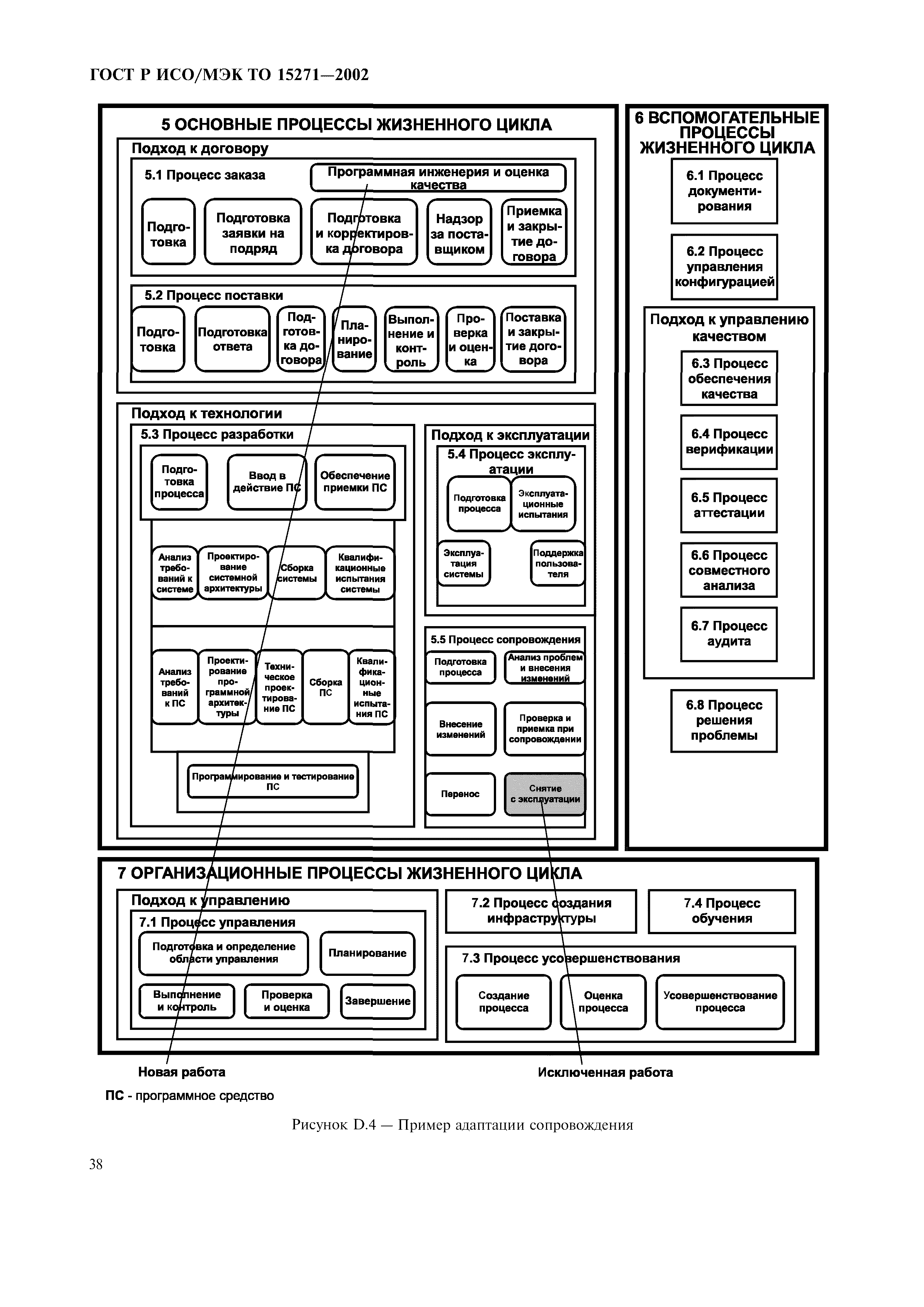 ГОСТ Р ИСО/МЭК ТО 15271-2002