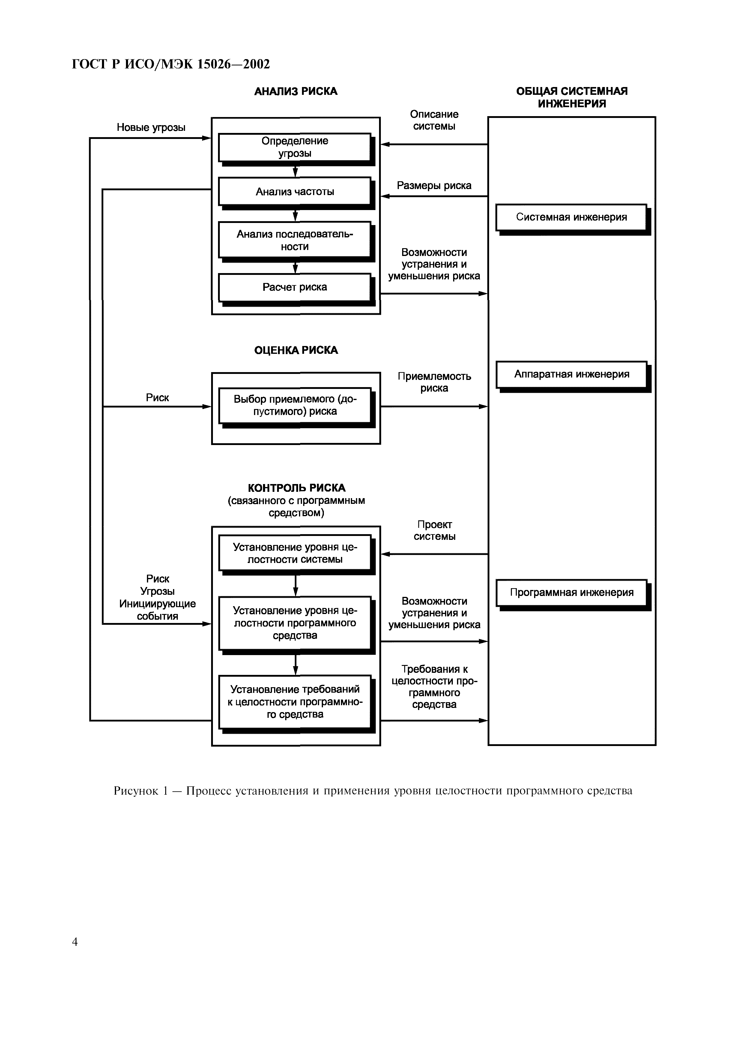 ГОСТ Р ИСО/МЭК 15026-2002