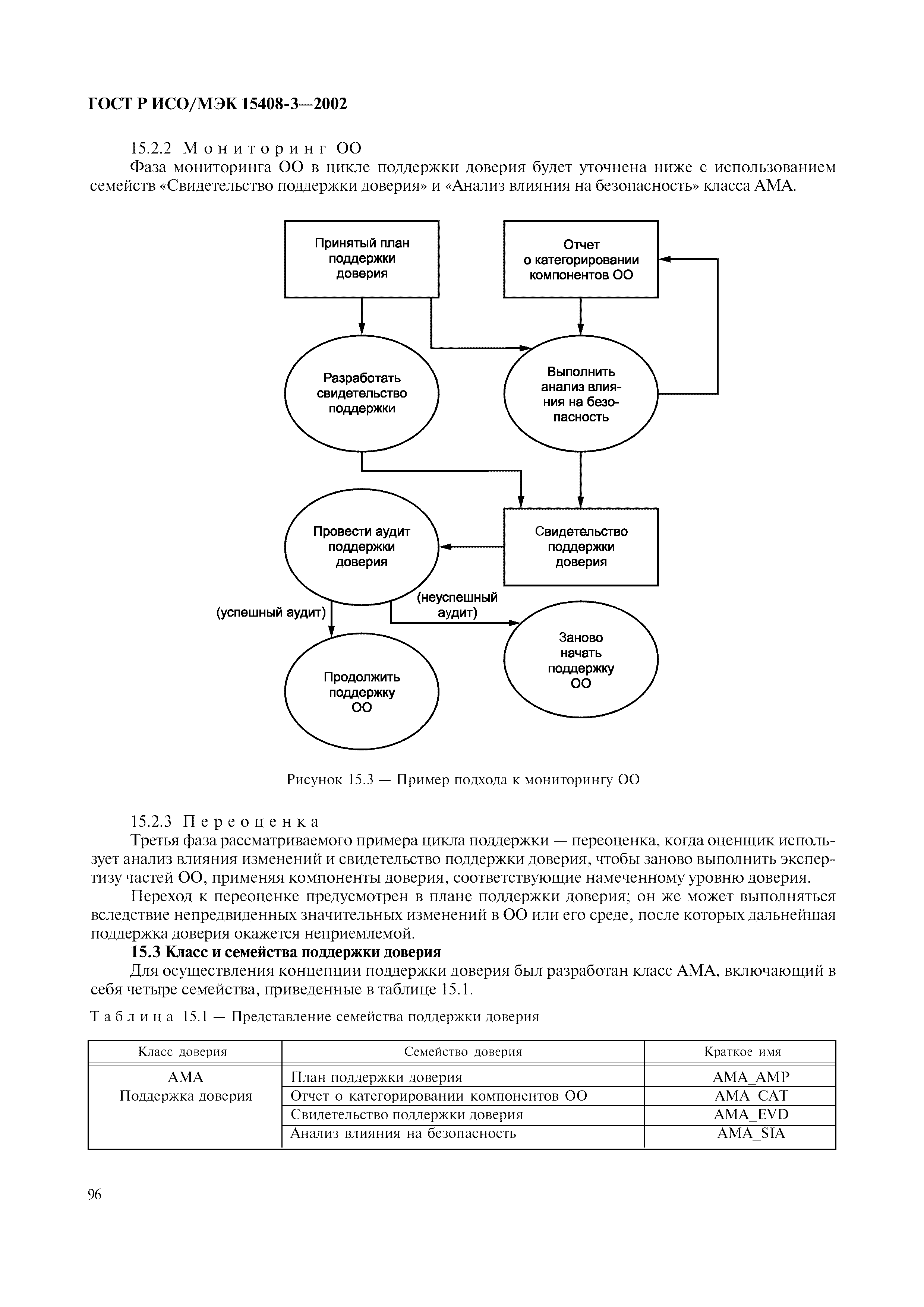 ГОСТ Р ИСО/МЭК 15408-3-2002