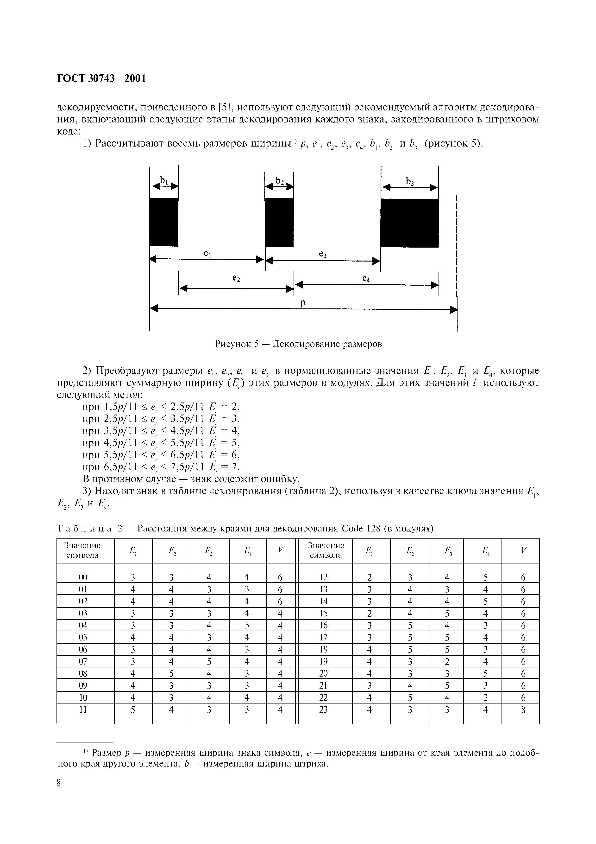 ГОСТ 30743-2001