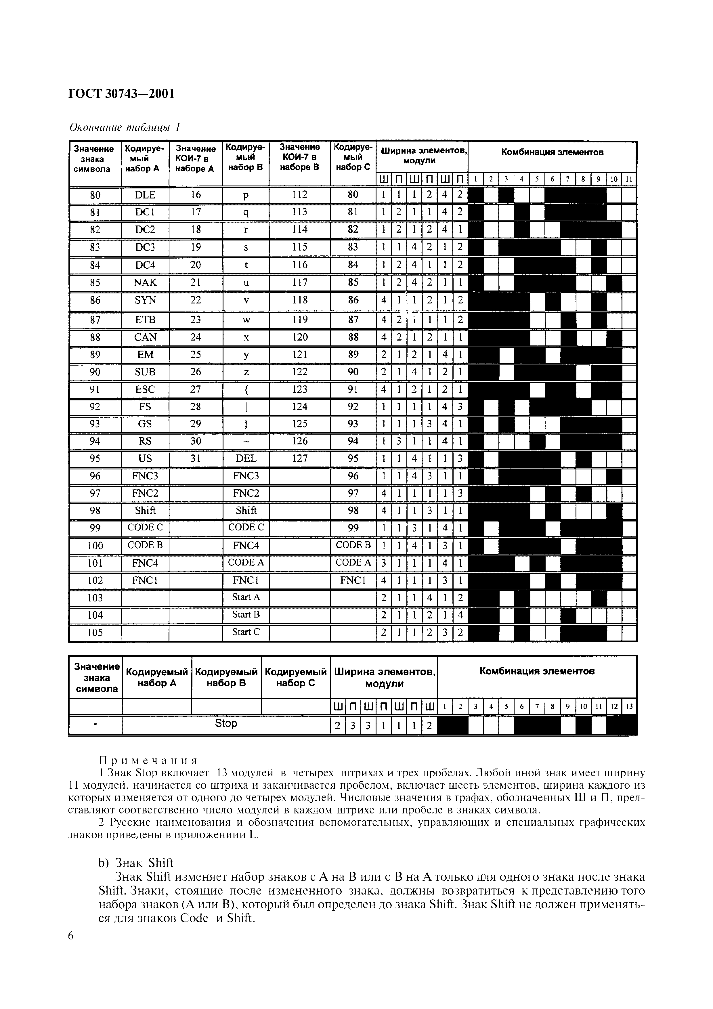 ГОСТ 30743-2001