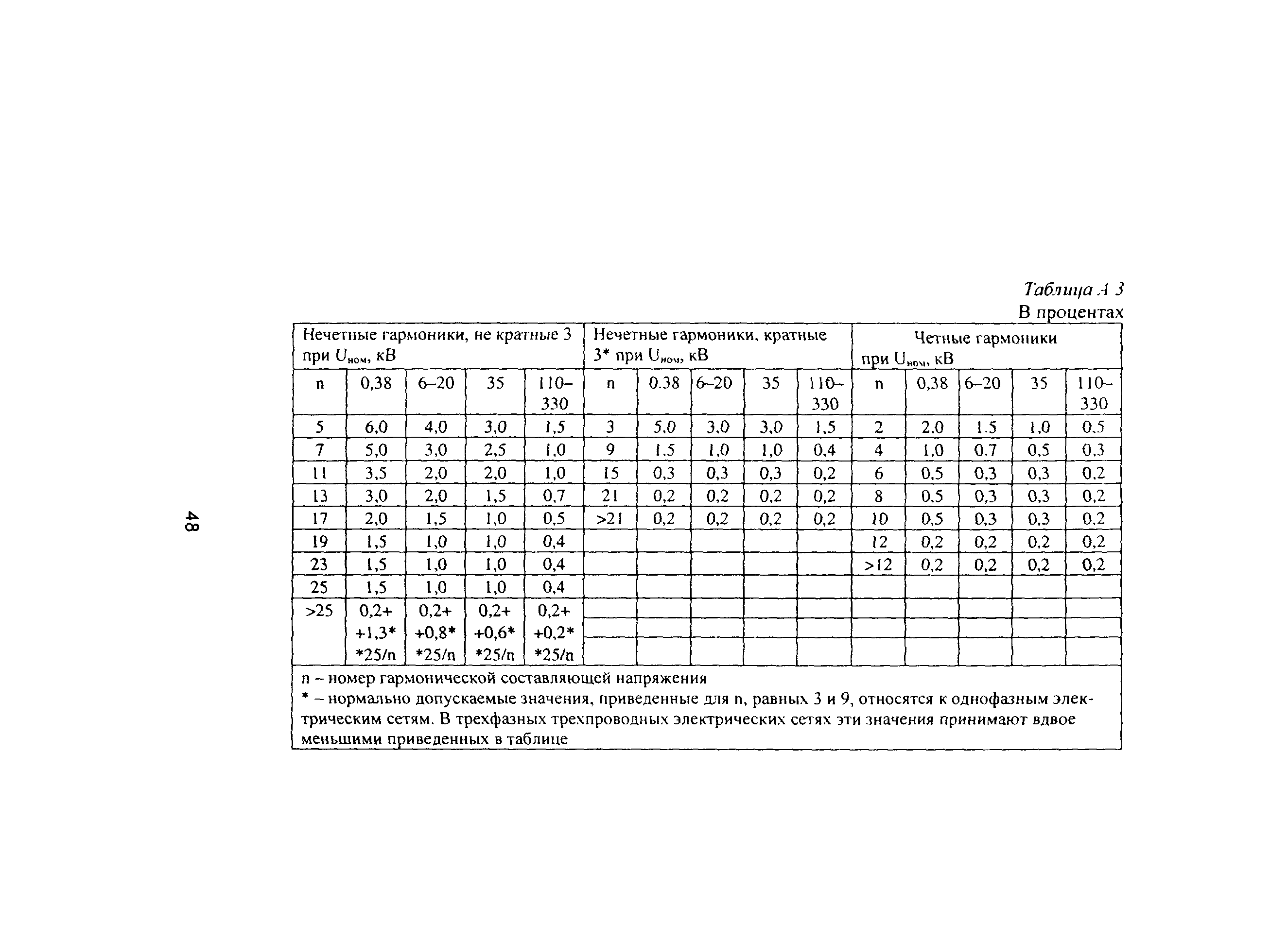 РД 153-34.0-15.501-00