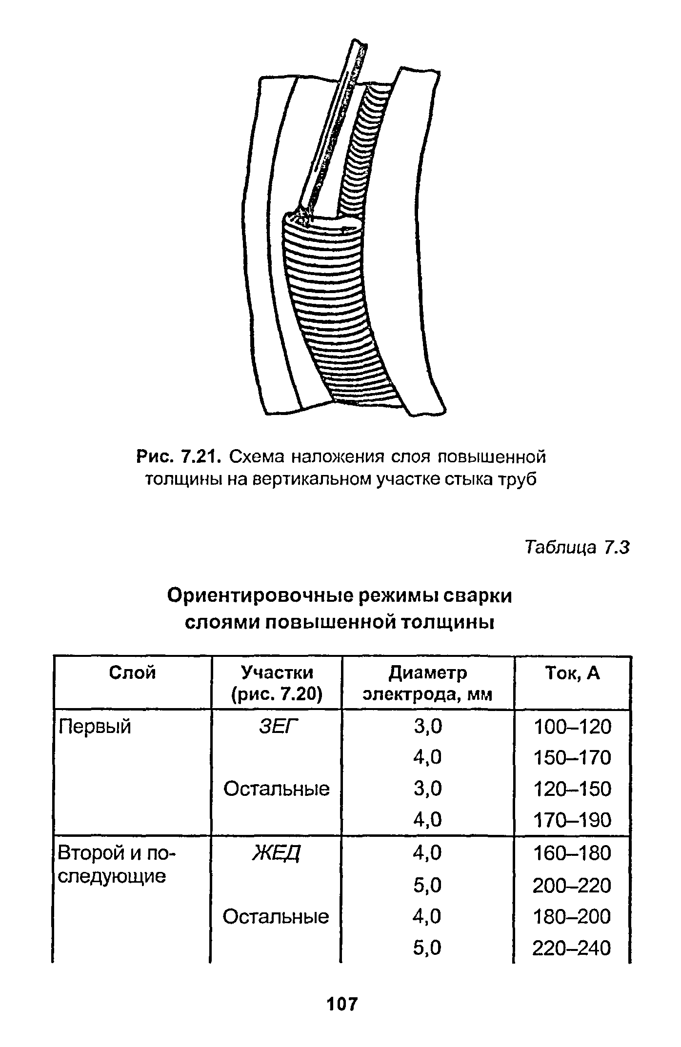 РД 153-34.1-003-01