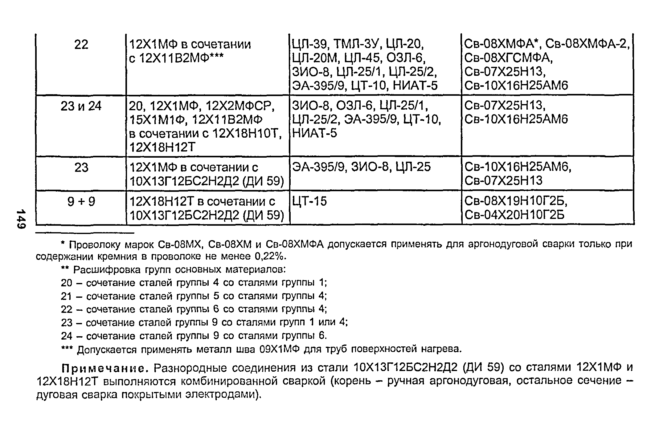 РД 153-34.1-003-01