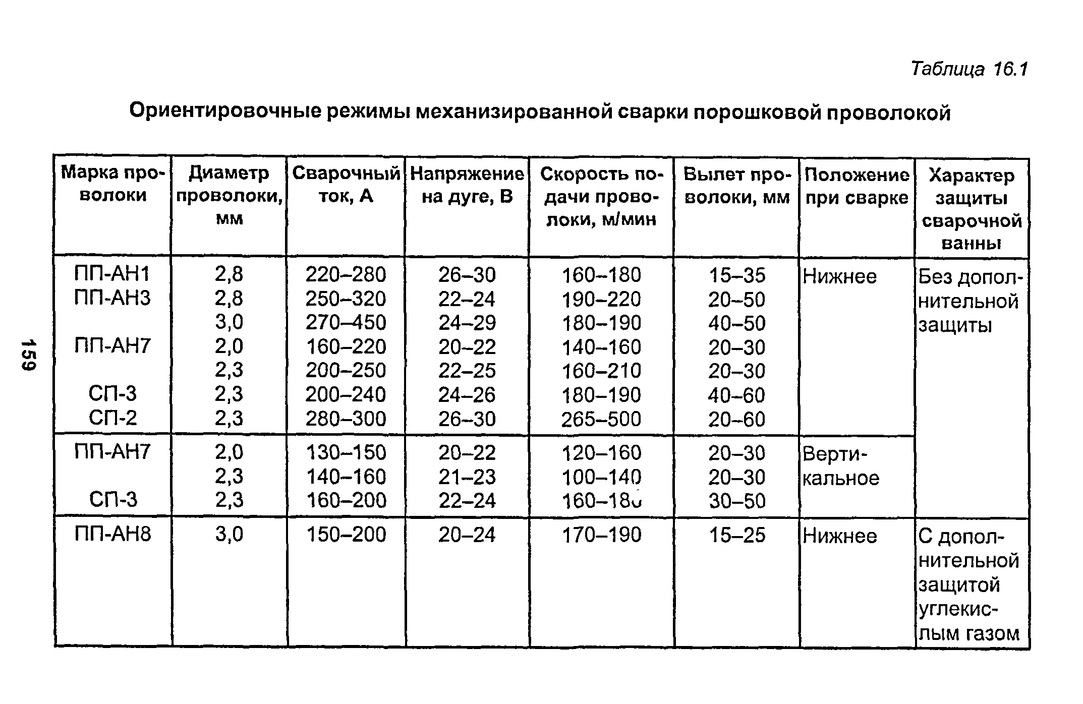 РД 153-34.1-003-01