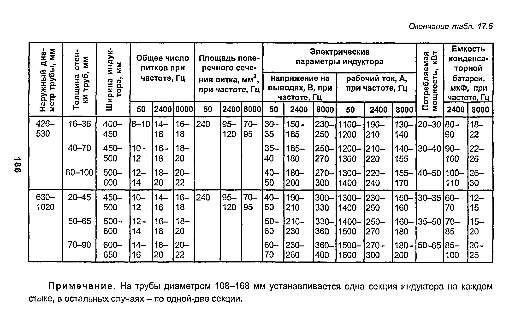 РД 153-34.1-003-01