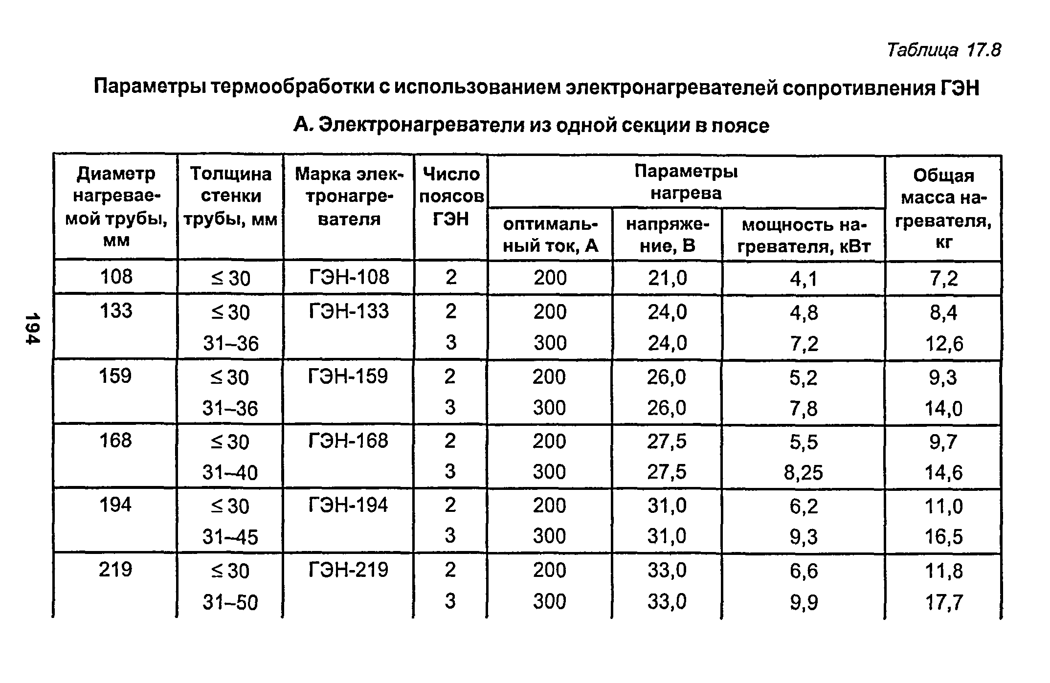 РД 153-34.1-003-01