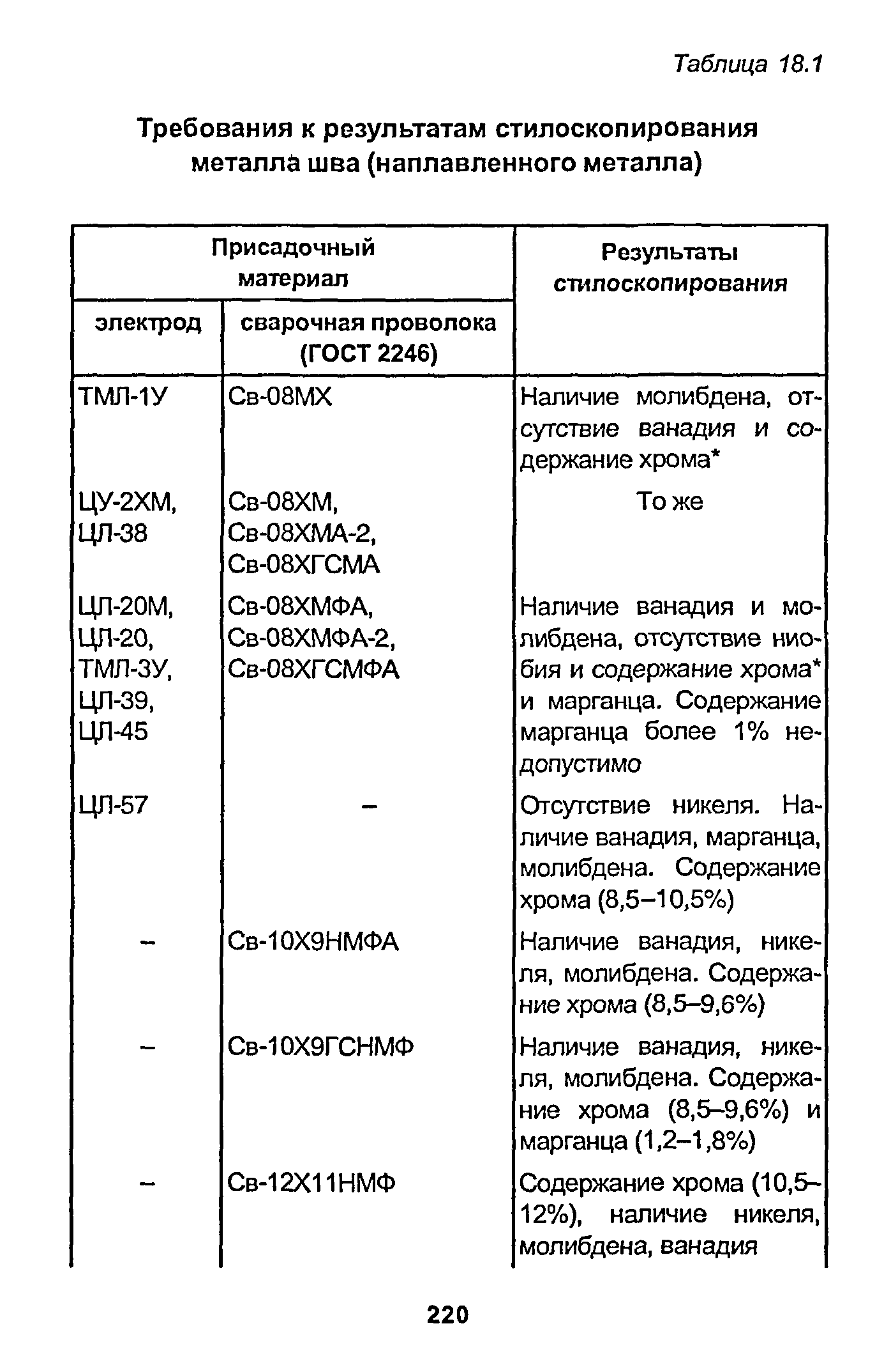 РД 153-34.1-003-01