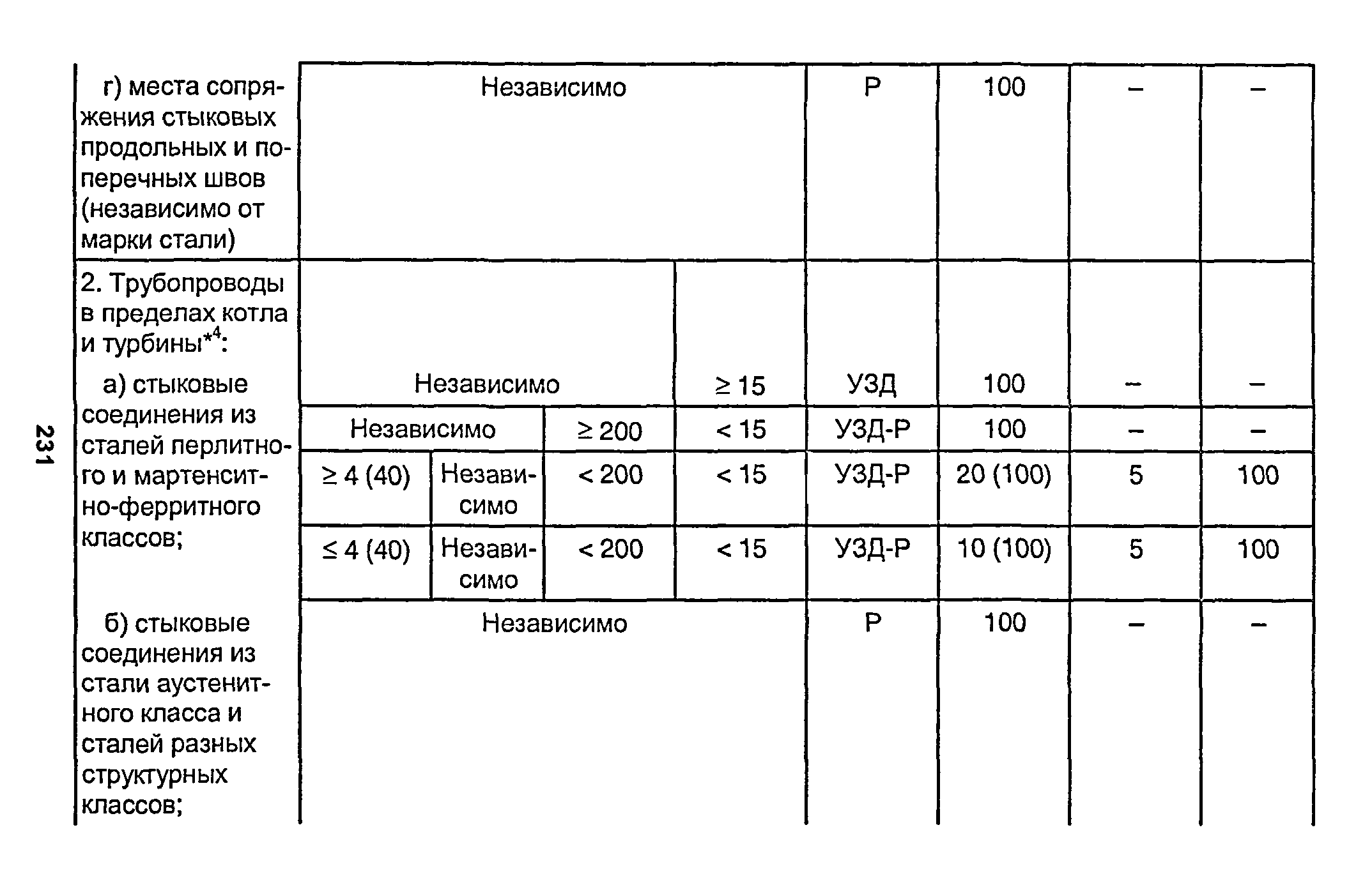 РД 153-34.1-003-01