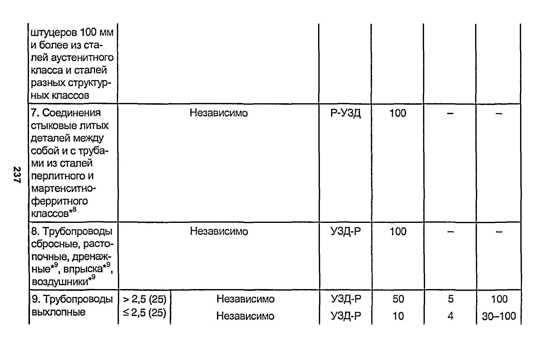 РД 153-34.1-003-01