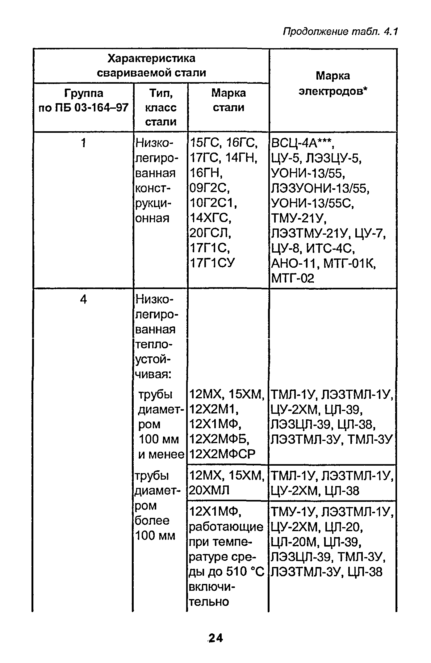 РД 153-34.1-003-01