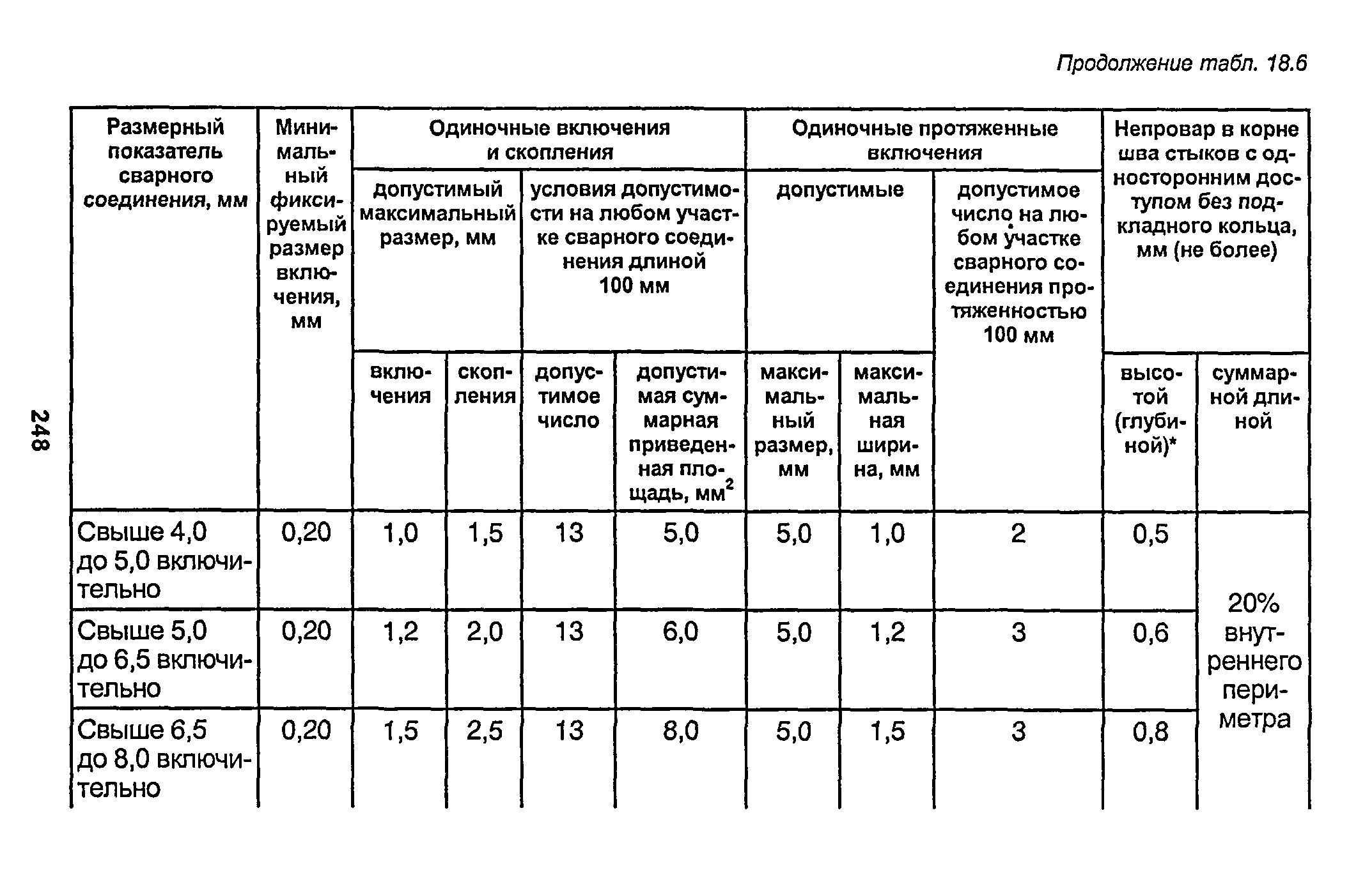 РД 153-34.1-003-01