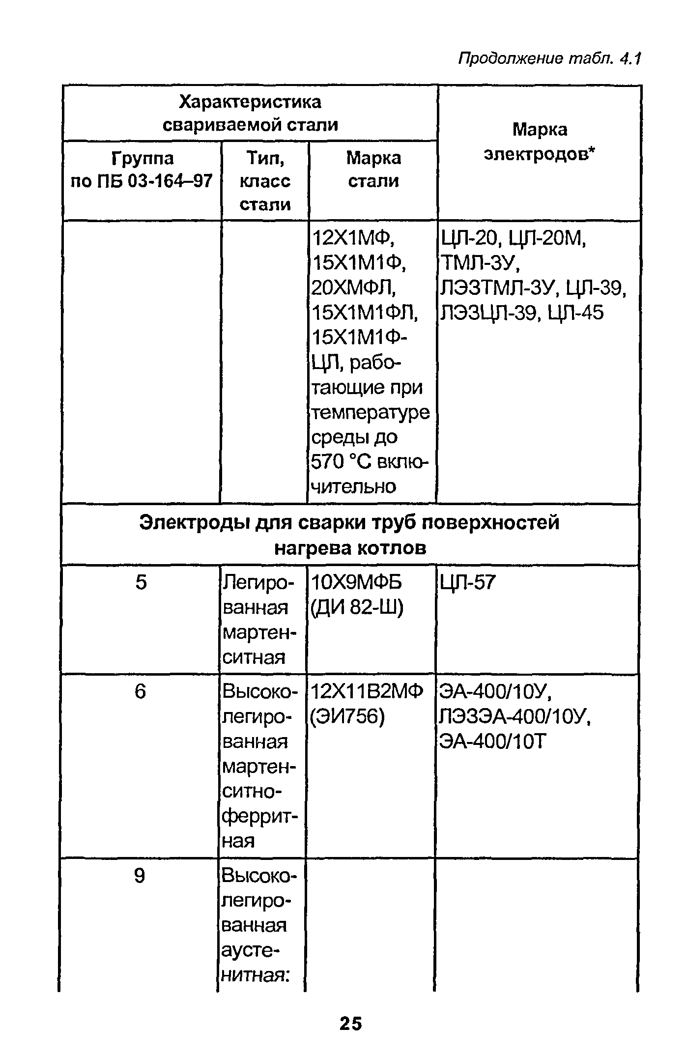 РД 153-34.1-003-01