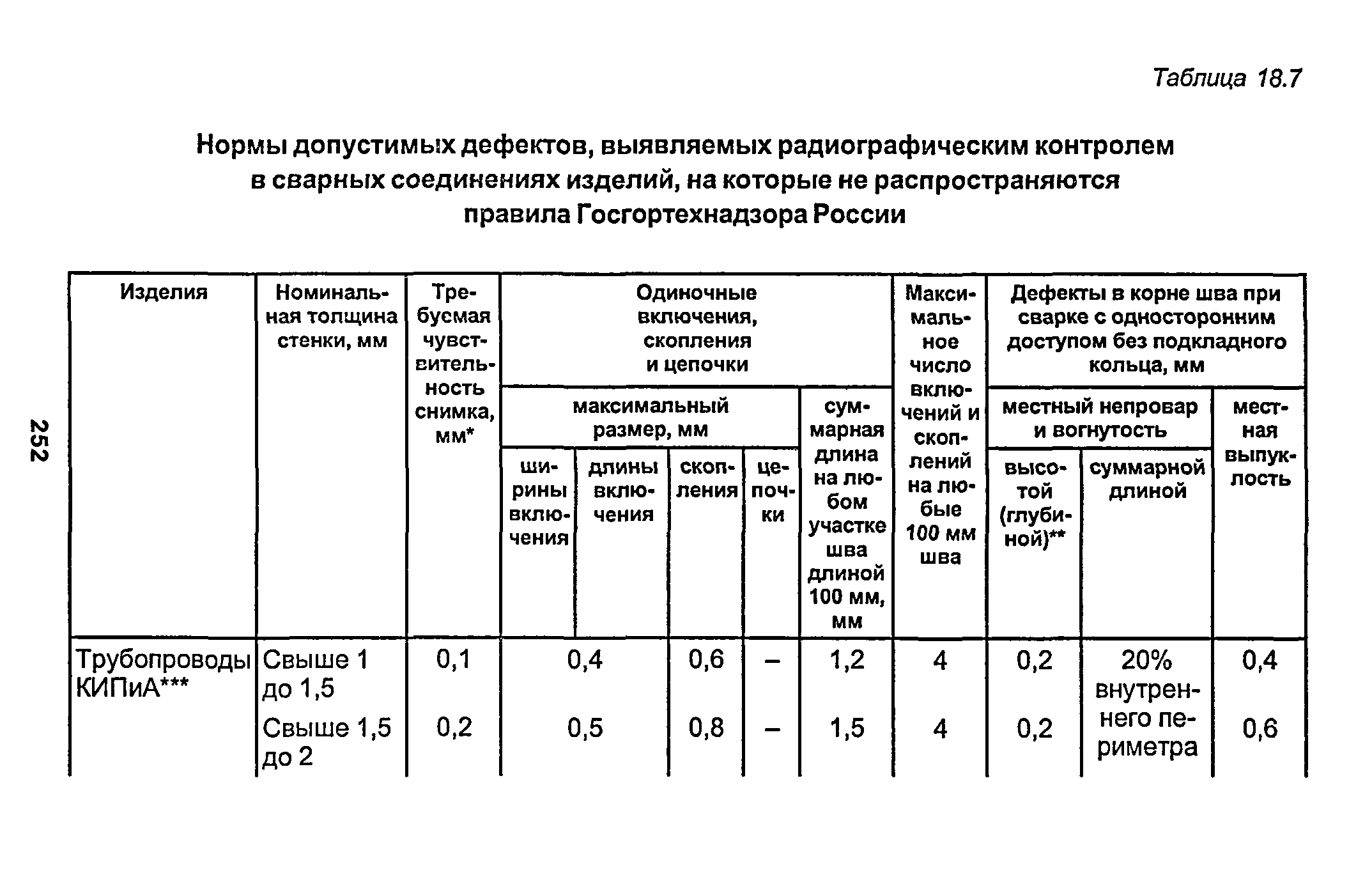 РД 153-34.1-003-01