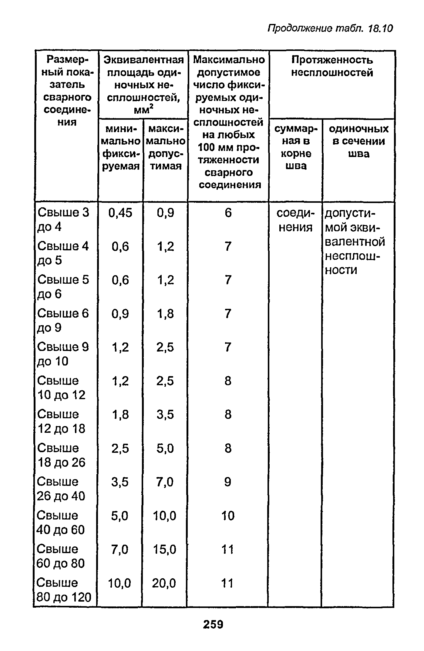 РД 153-34.1-003-01