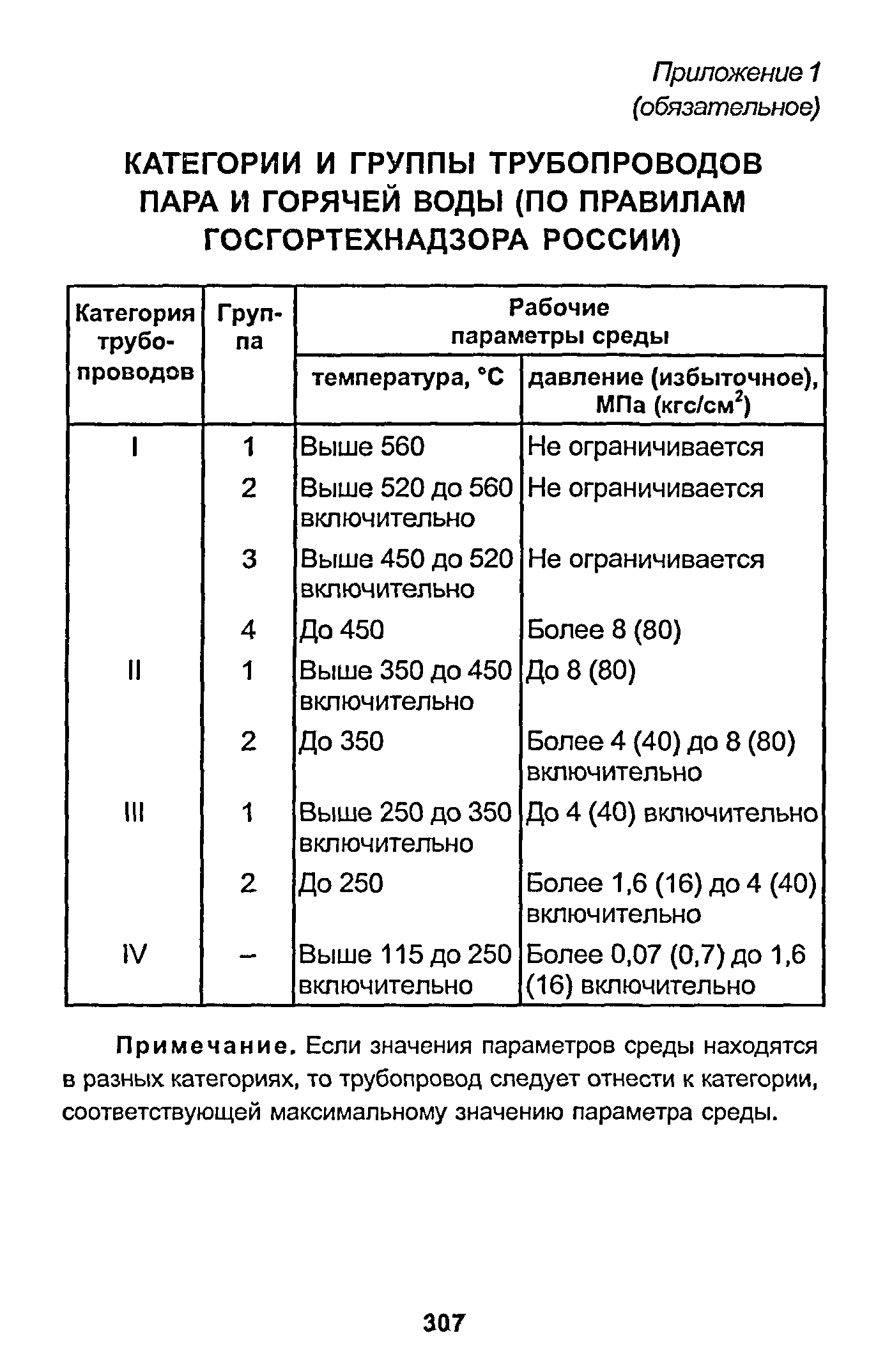 РД 153-34.1-003-01