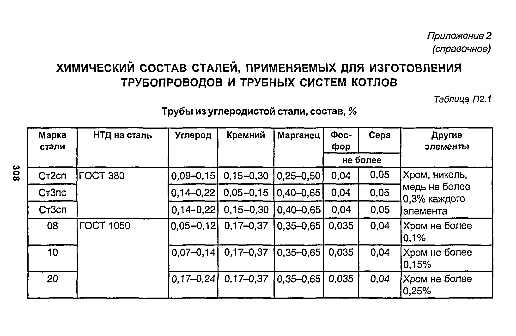 РД 153-34.1-003-01