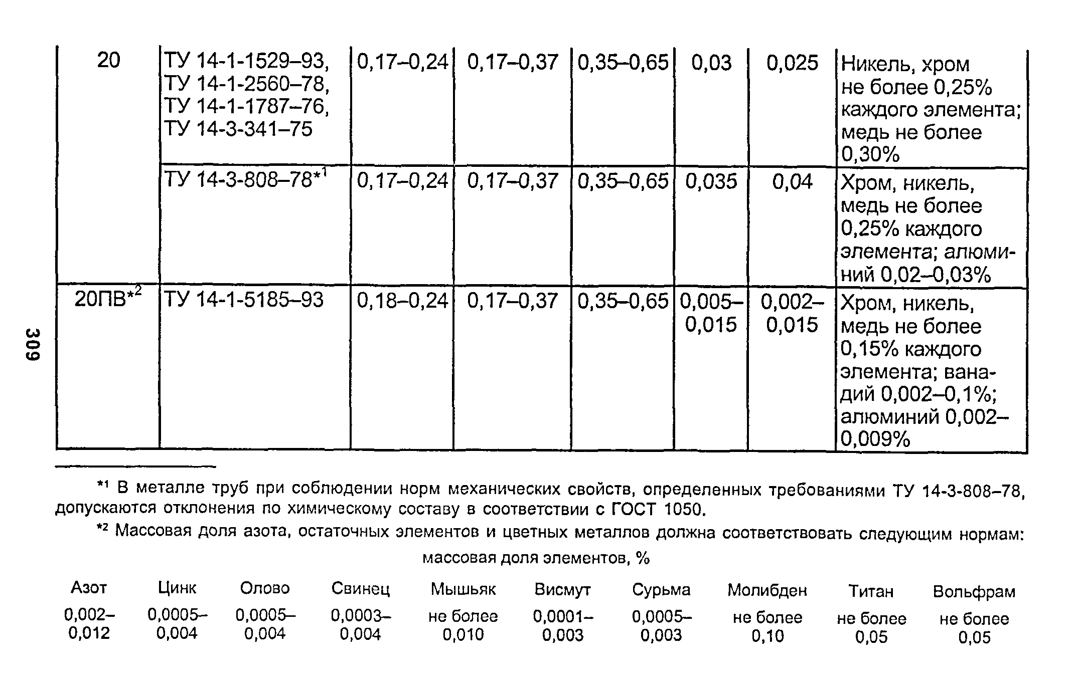 РД 153-34.1-003-01