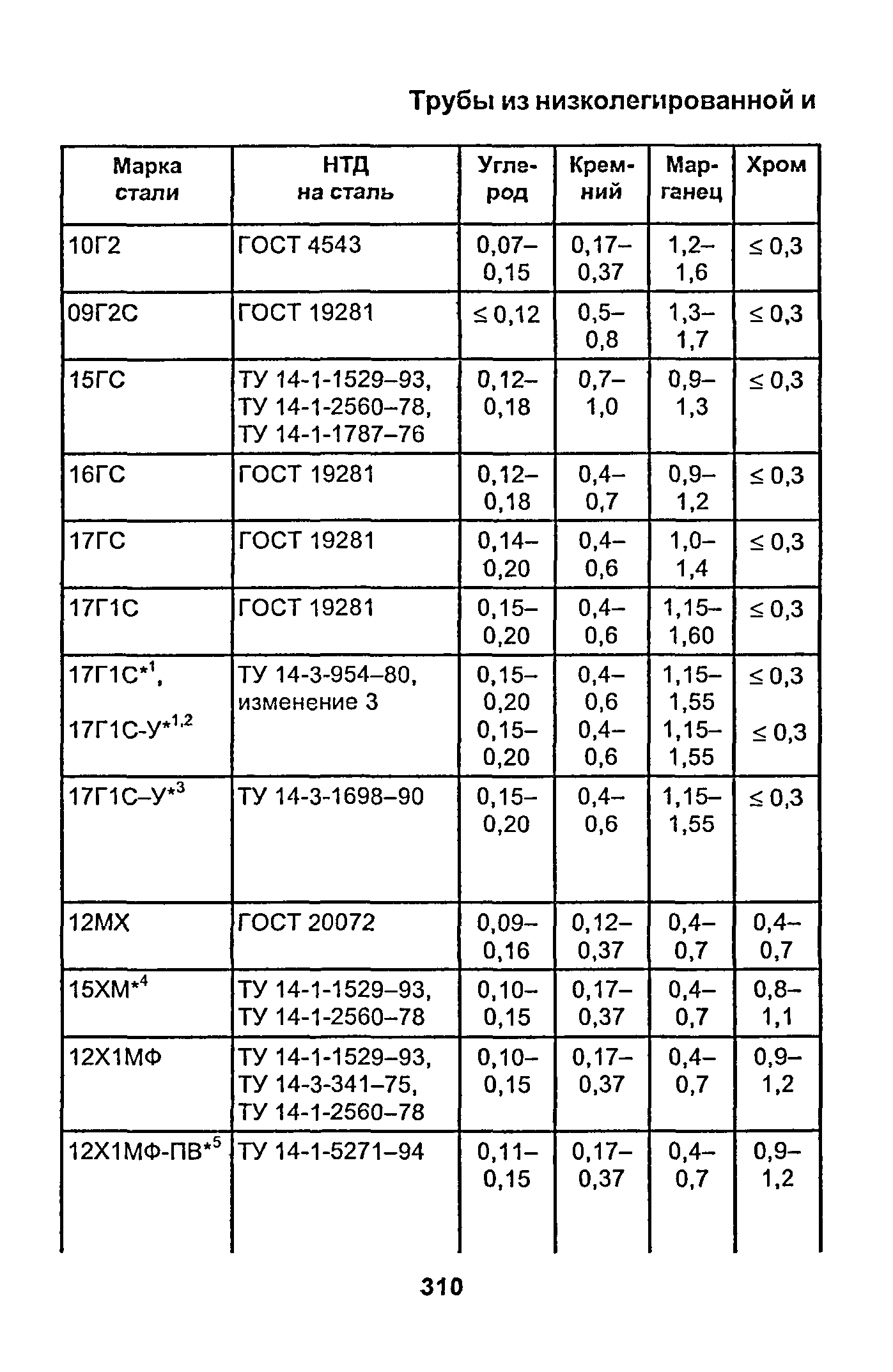 РД 153-34.1-003-01