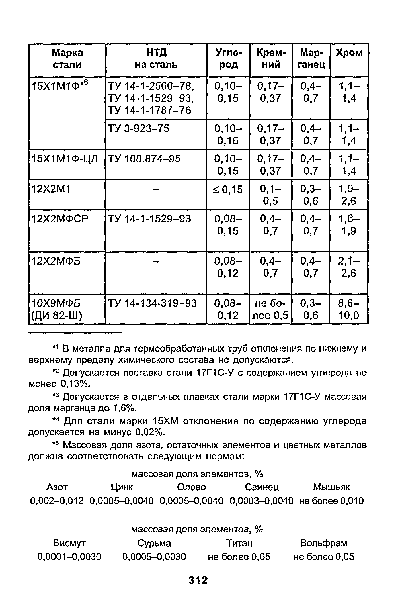 РД 153-34.1-003-01