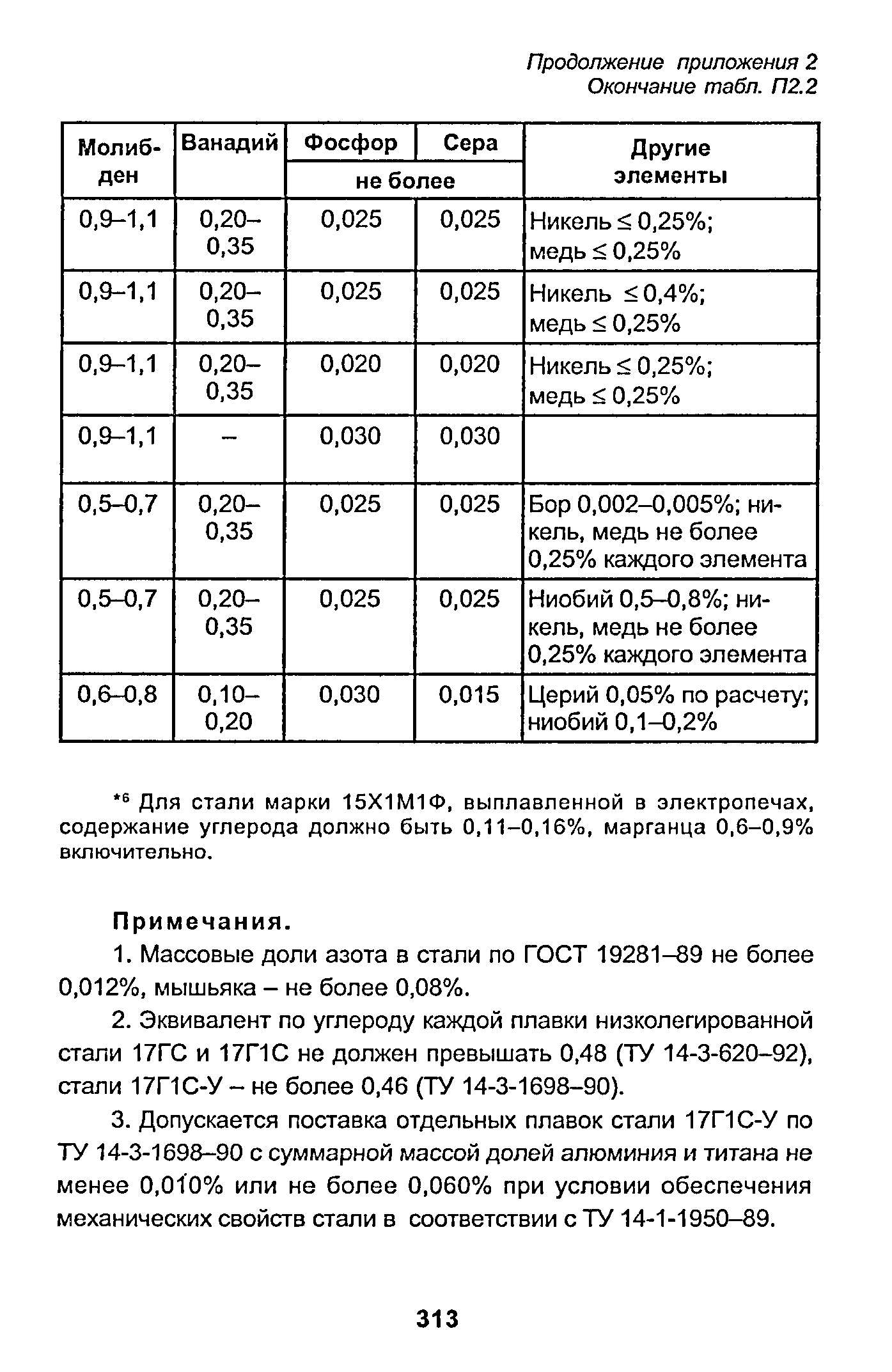 РД 153-34.1-003-01