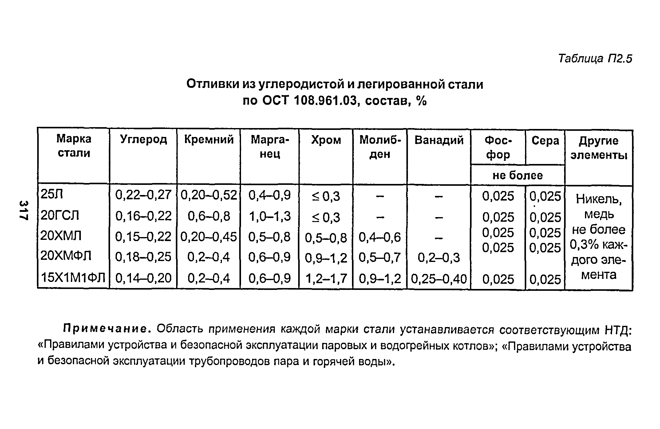 РД 153-34.1-003-01