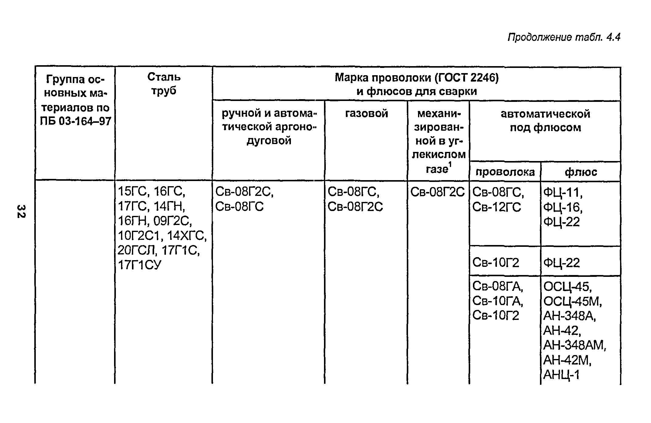 РД 153-34.1-003-01