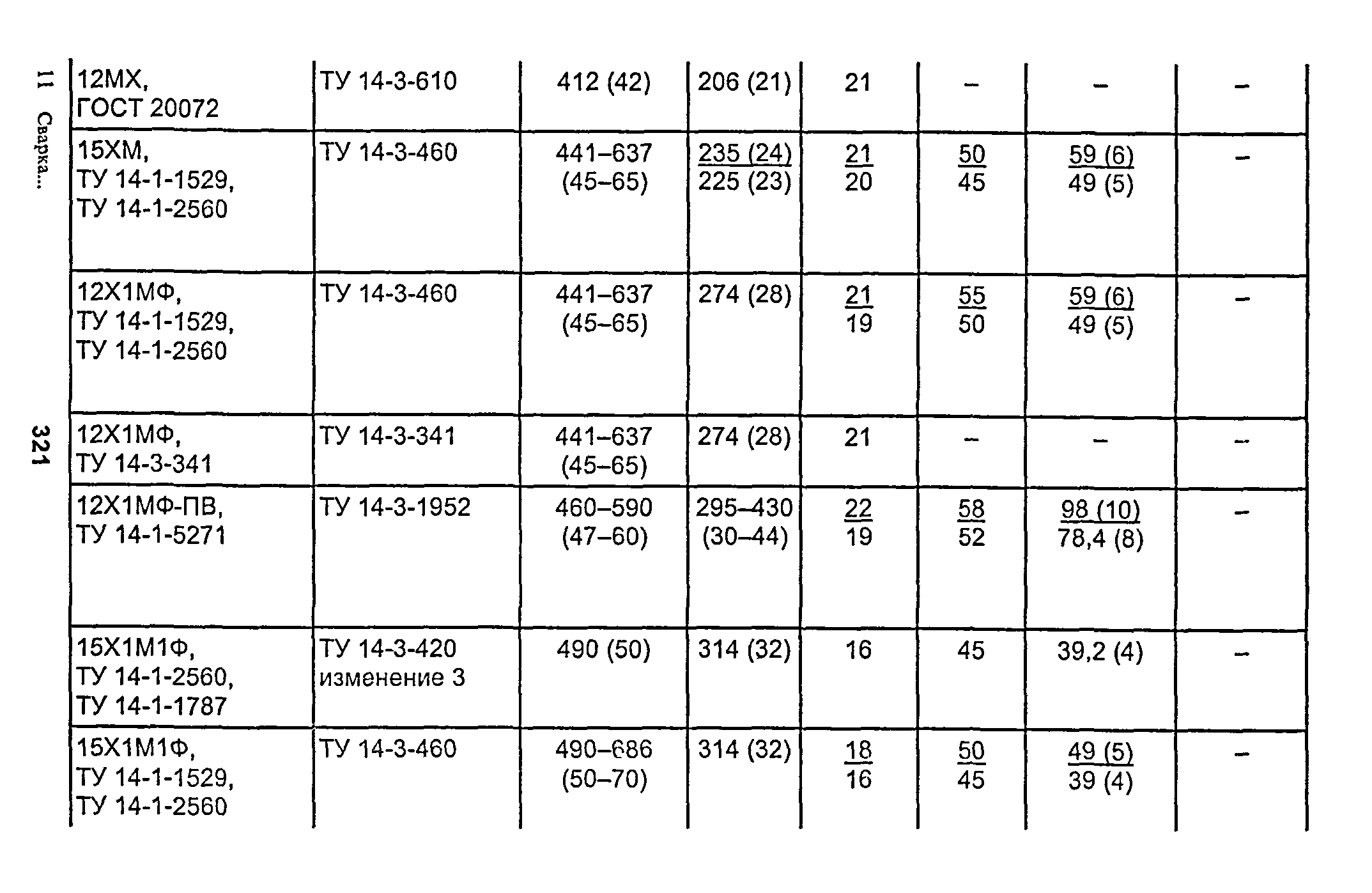 РД 153-34.1-003-01