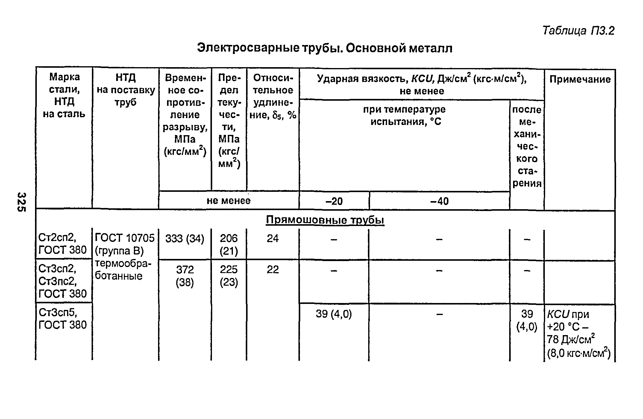 РД 153-34.1-003-01