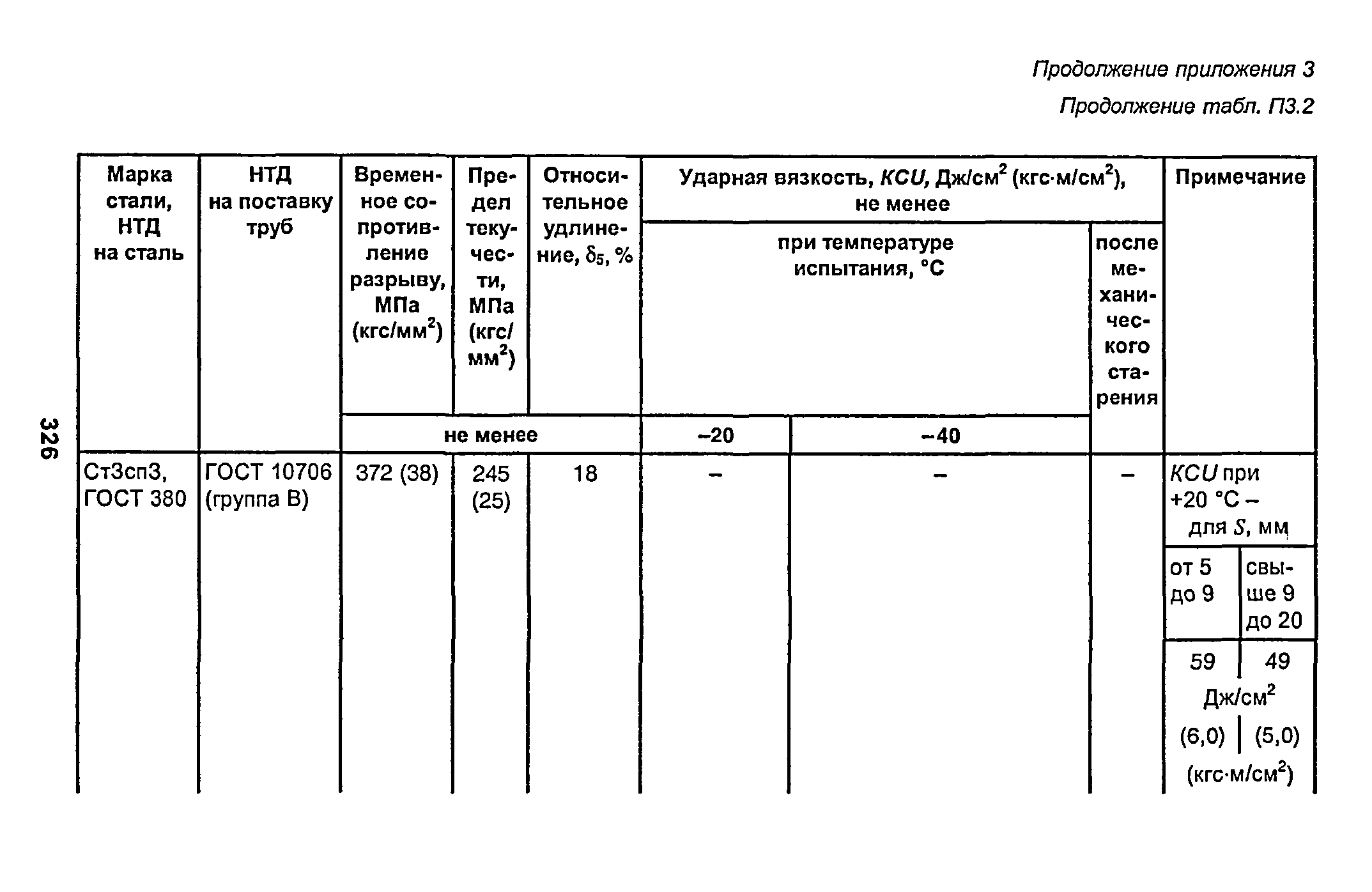 РД 153-34.1-003-01