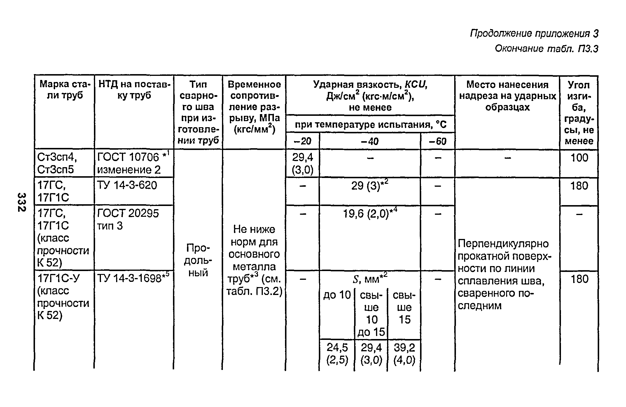 РД 153-34.1-003-01