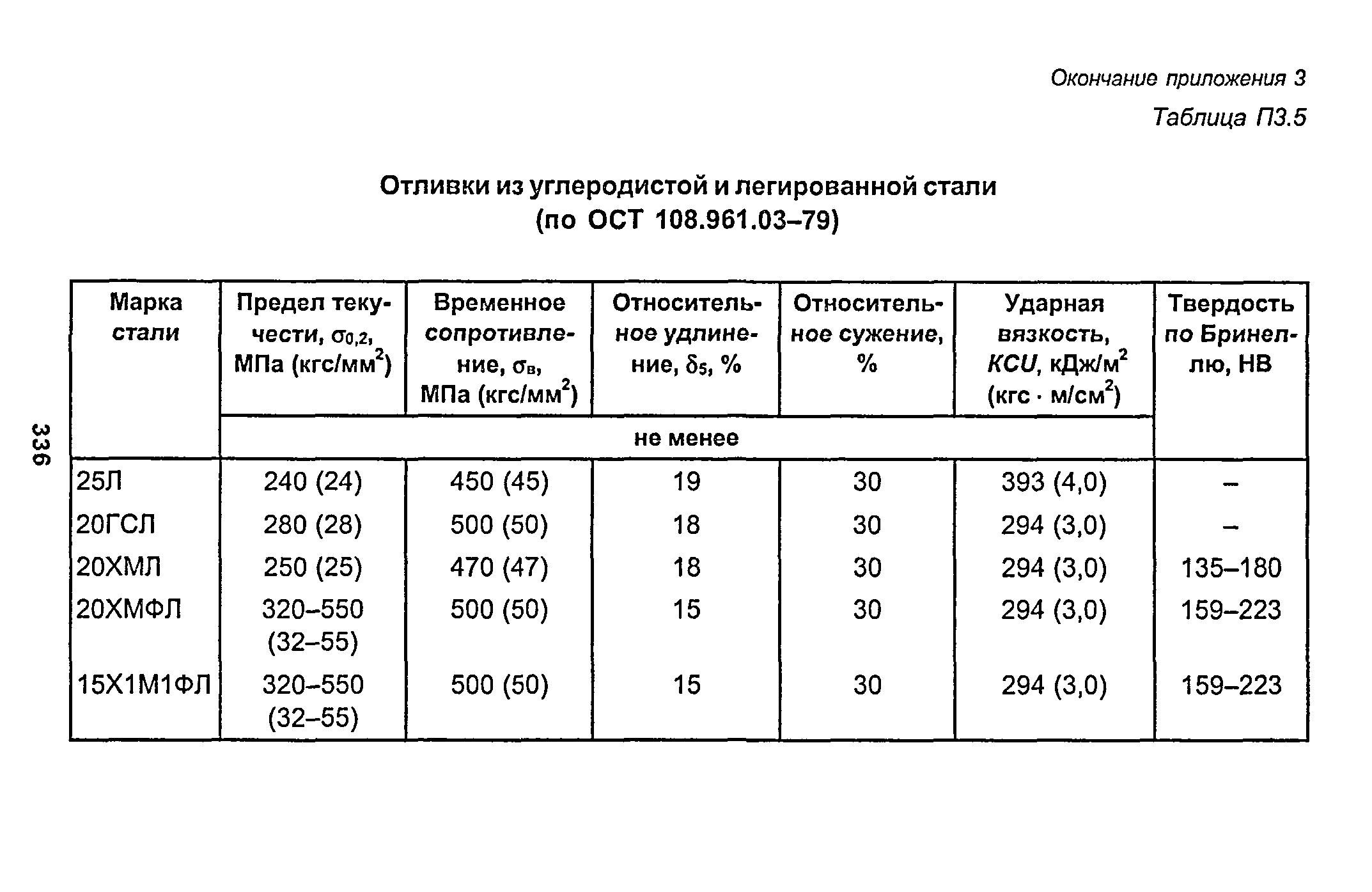 РД 153-34.1-003-01