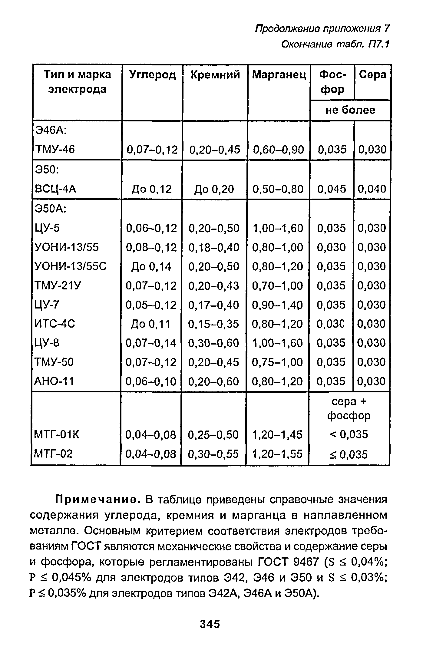 РД 153-34.1-003-01