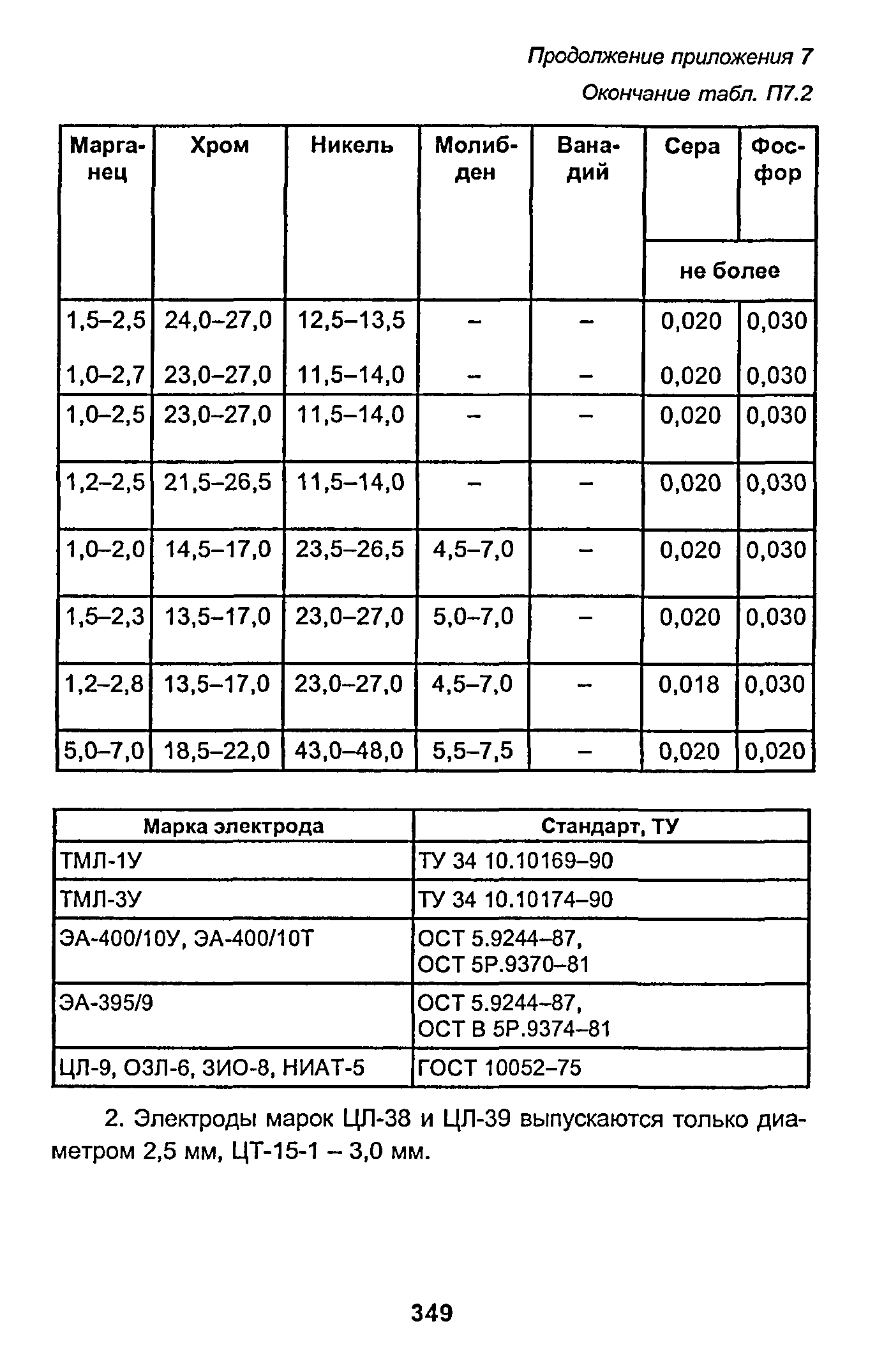 РД 153-34.1-003-01