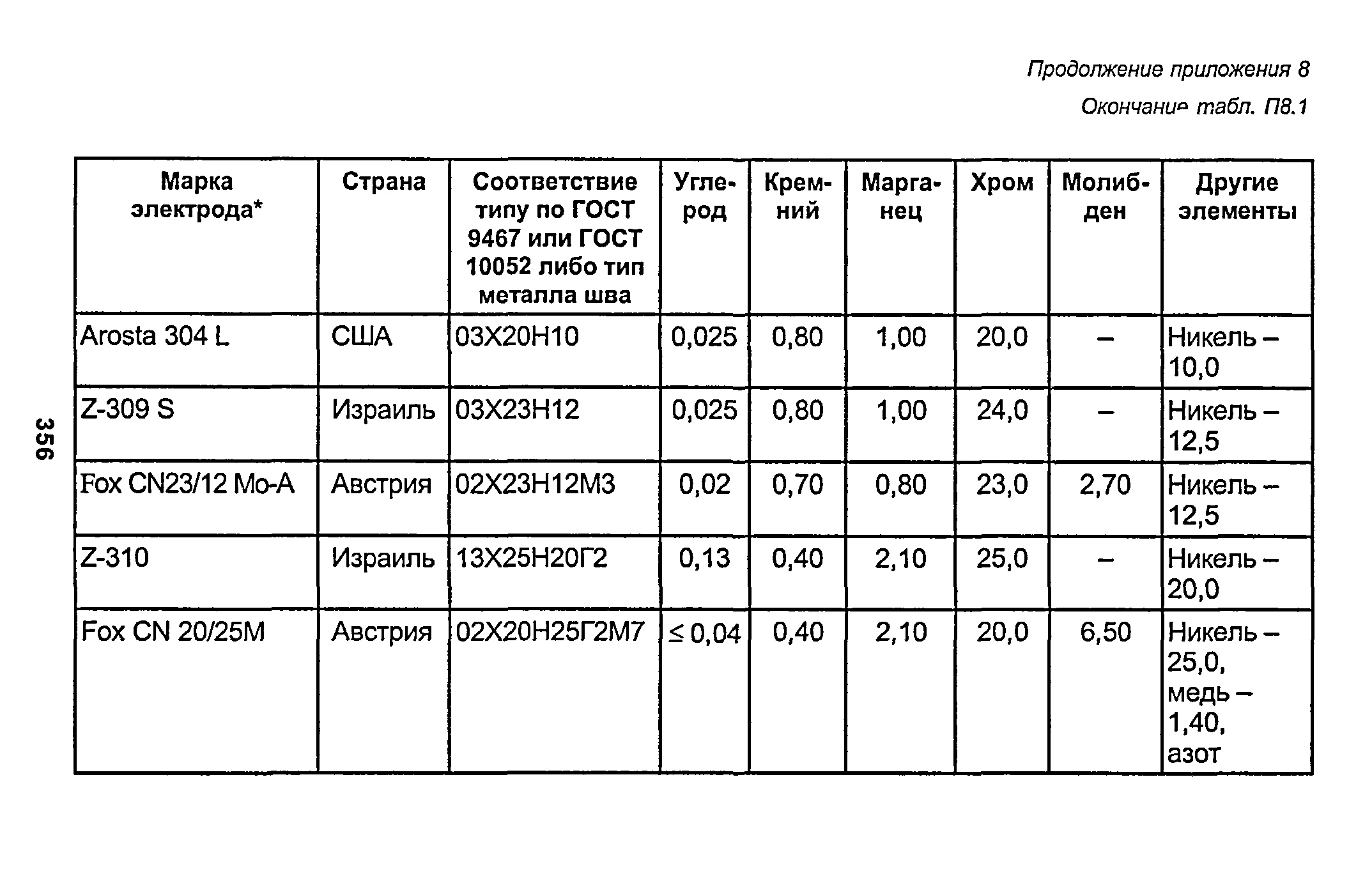 РД 153-34.1-003-01