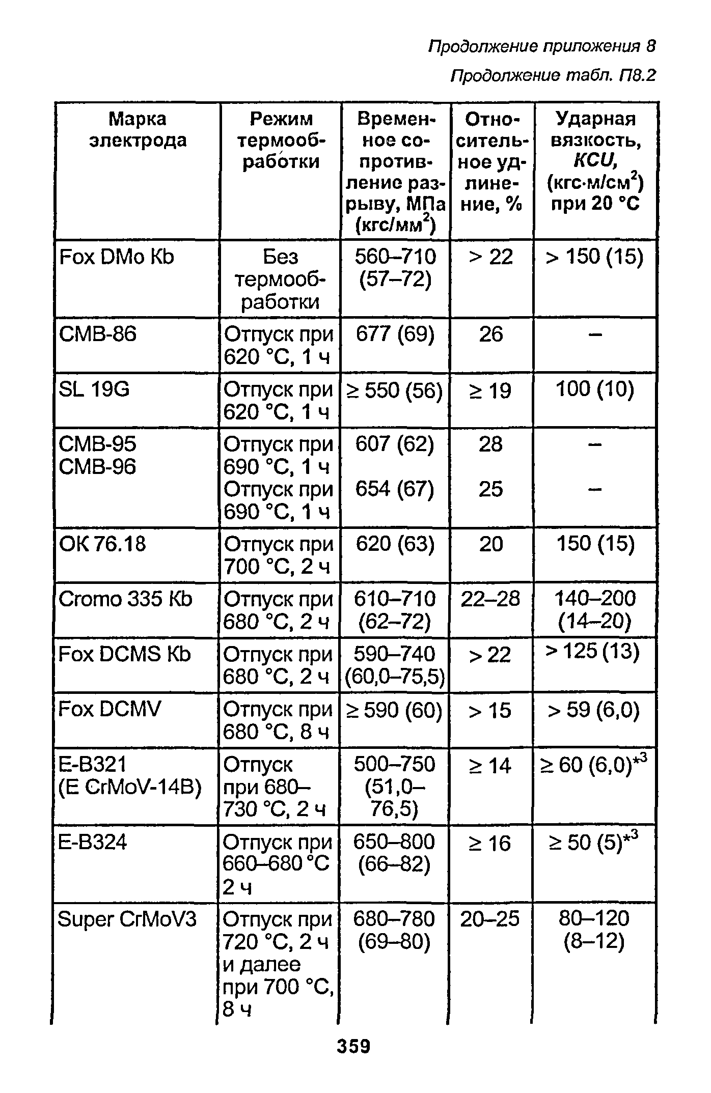 РД 153-34.1-003-01