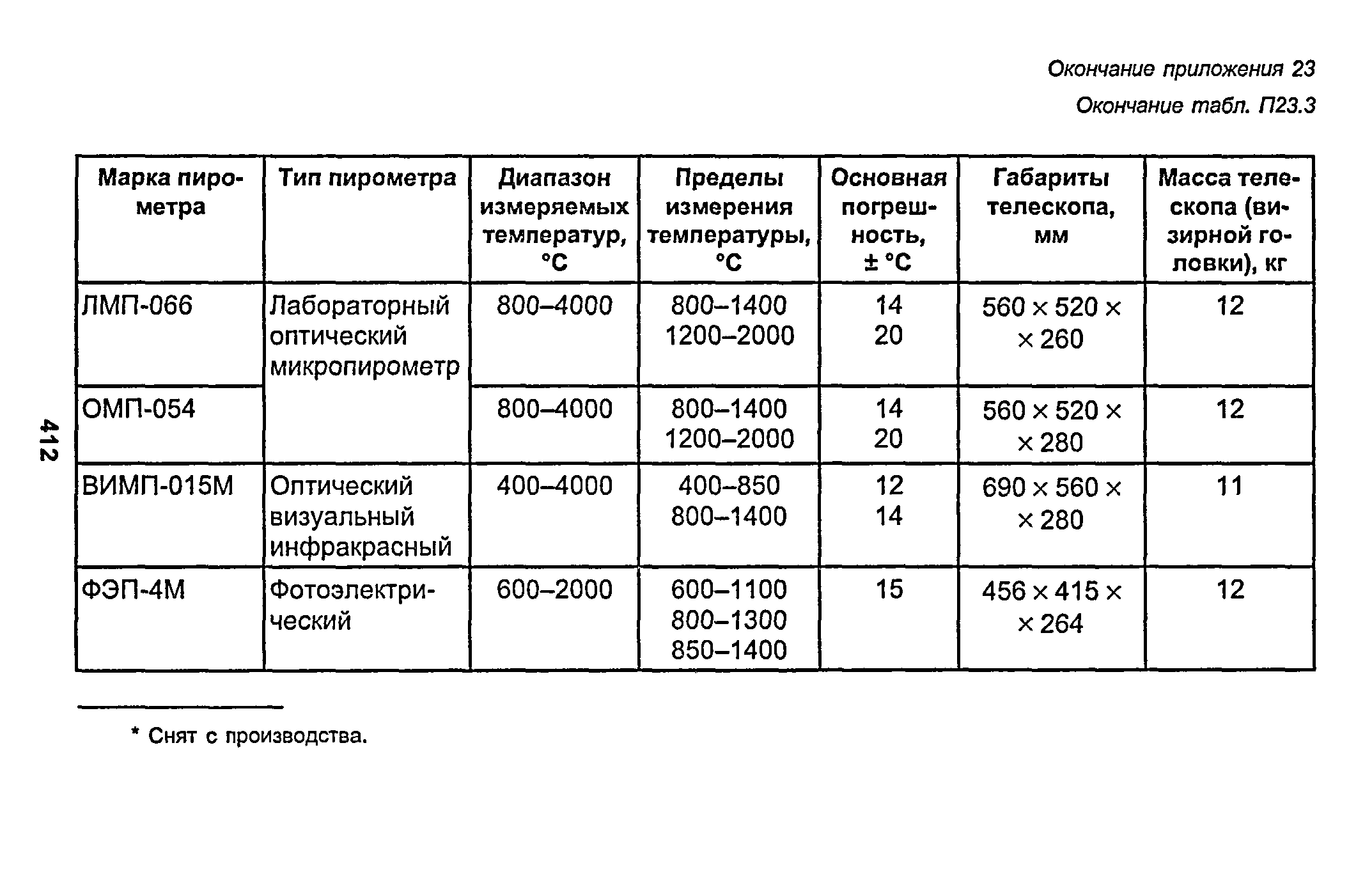 РД 153-34.1-003-01