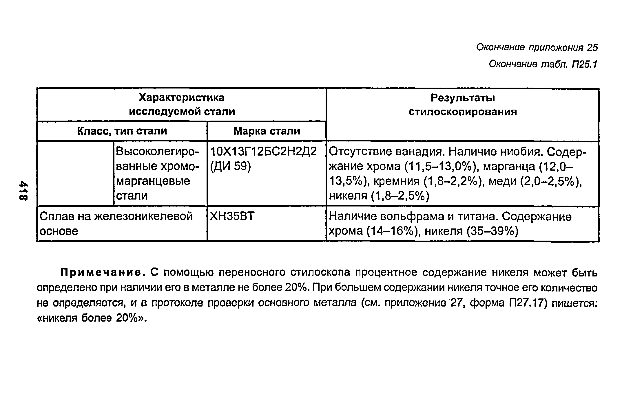 РД 153-34.1-003-01