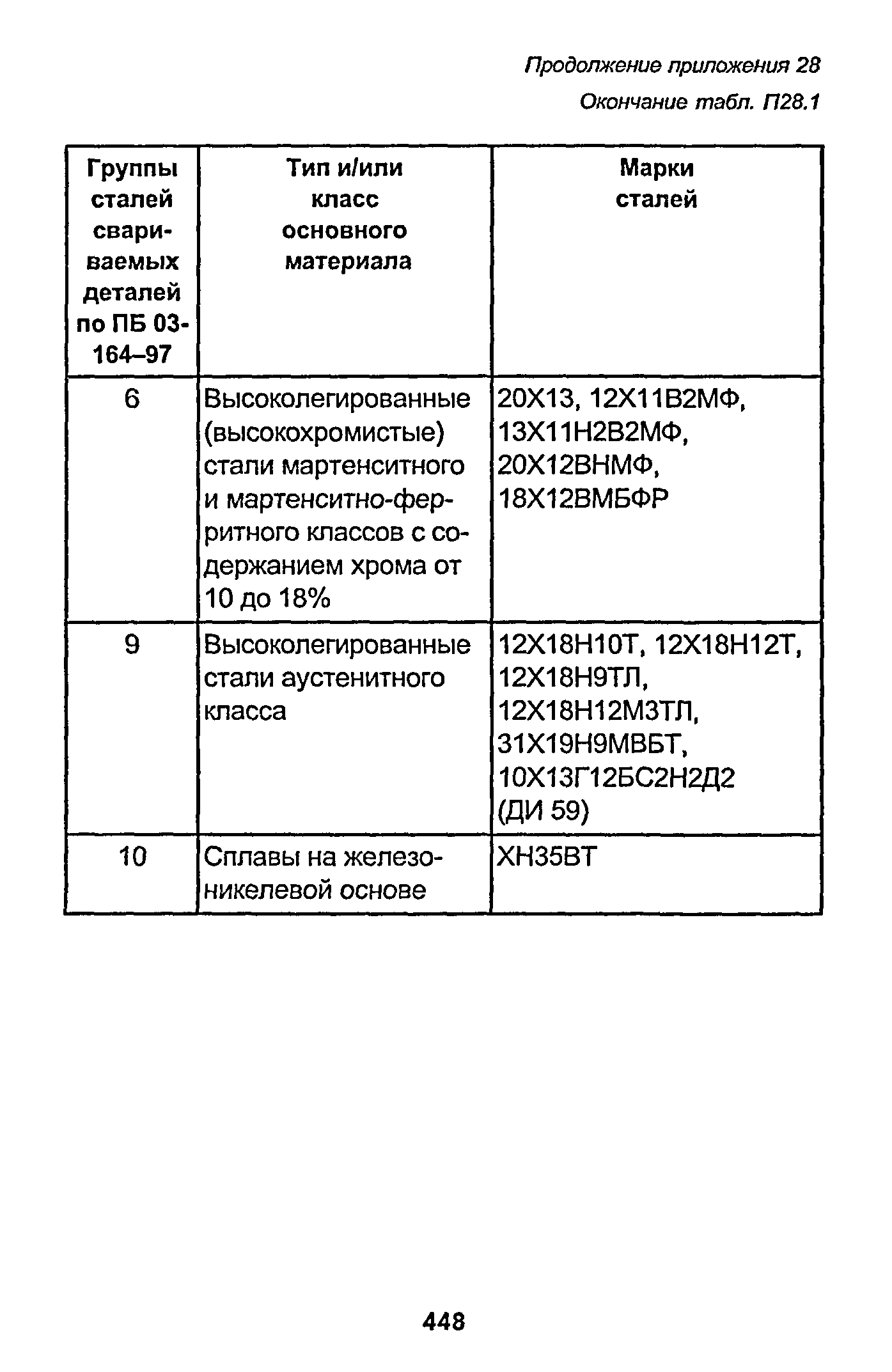 РД 153-34.1-003-01