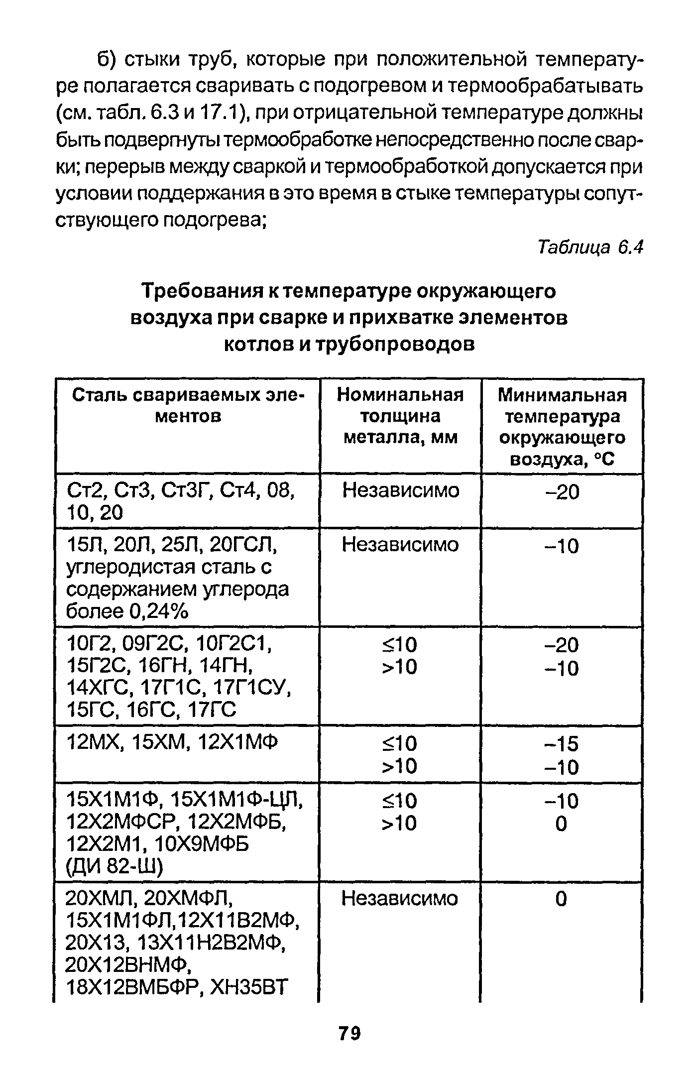 РД 153-34.1-003-01