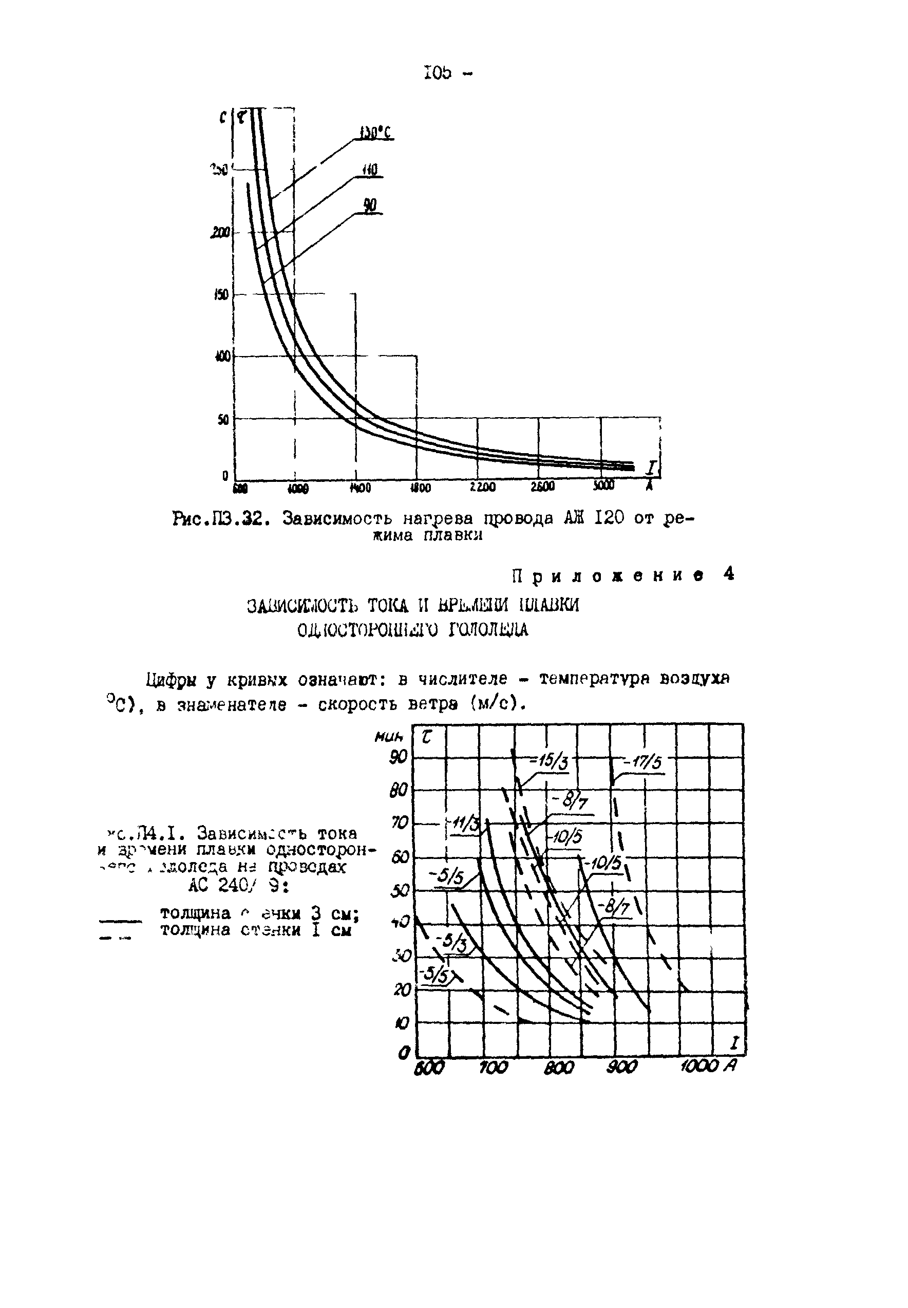 РД 34.20.511-83