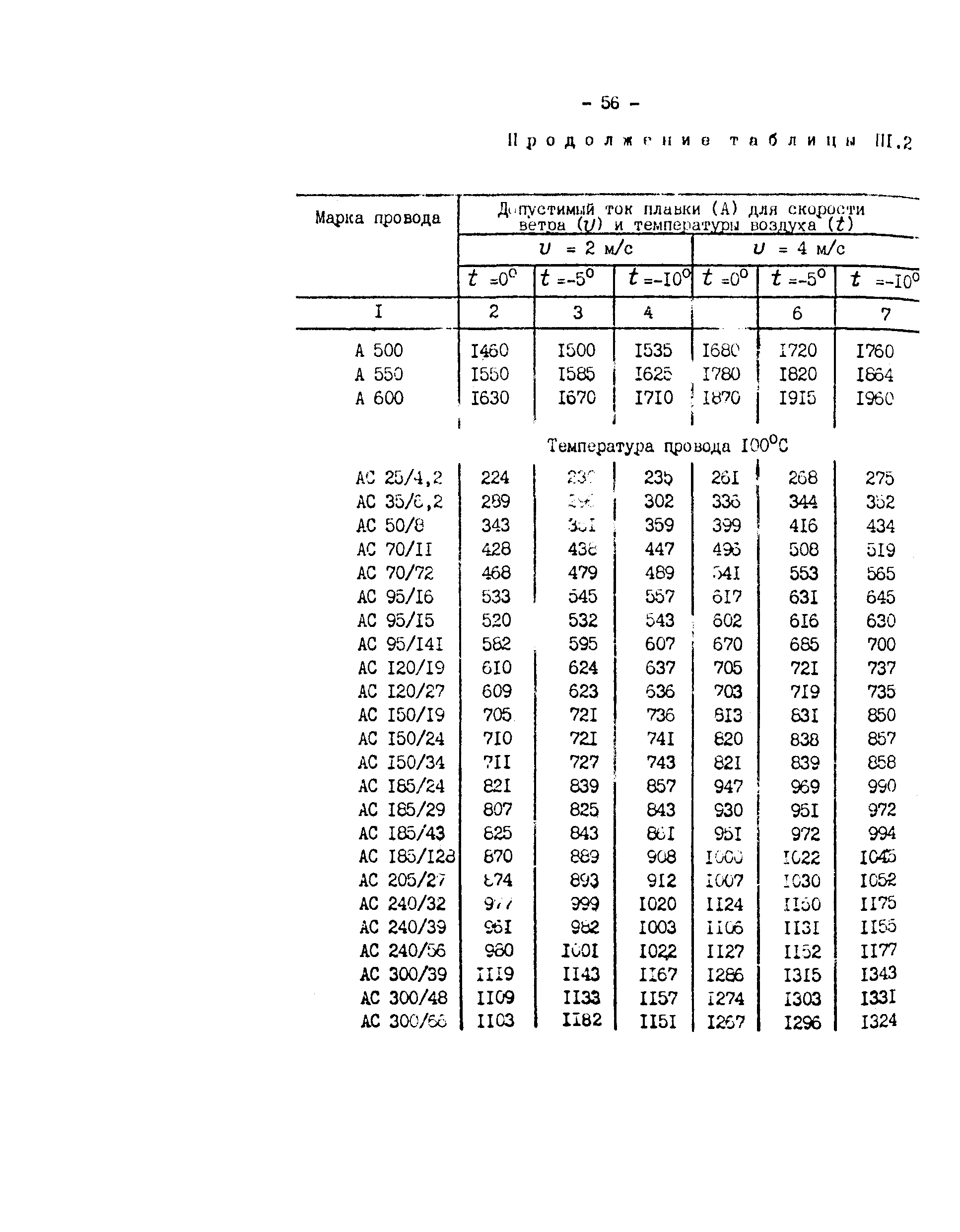 РД 34.20.511-83
