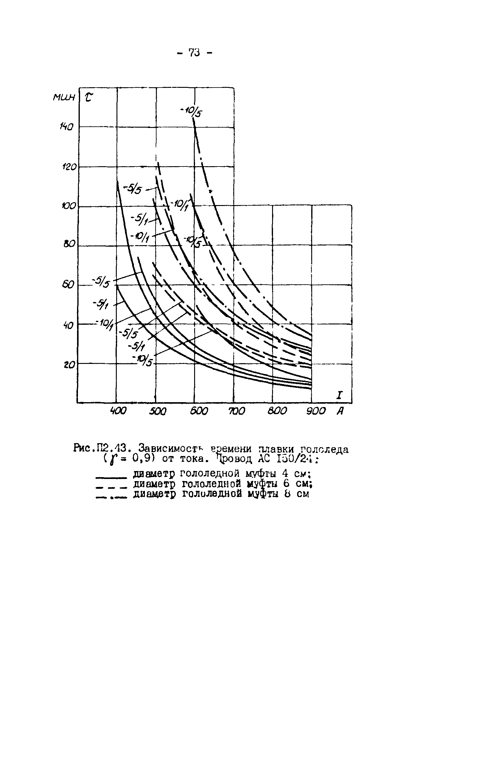 РД 34.20.511-83