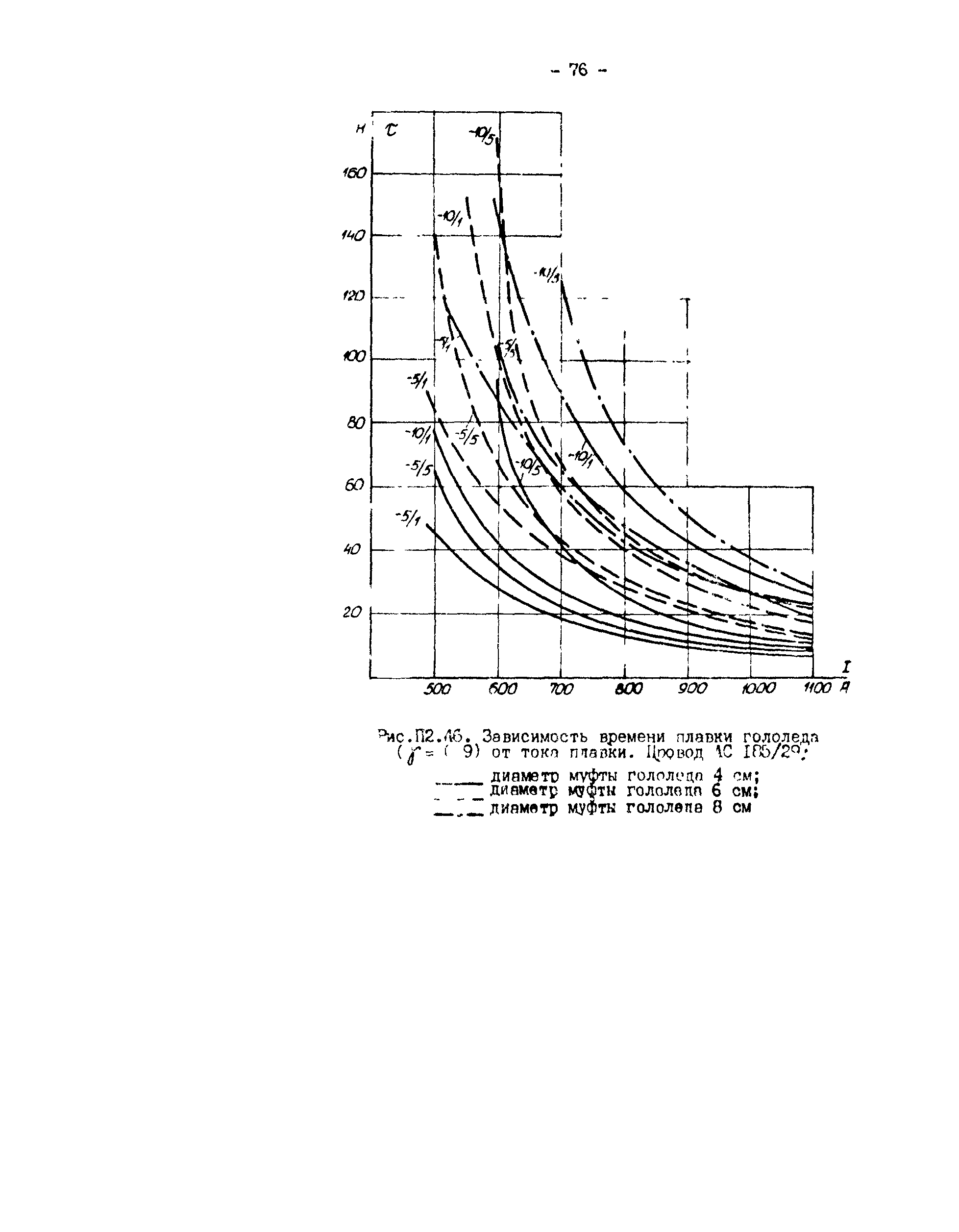 РД 34.20.511-83