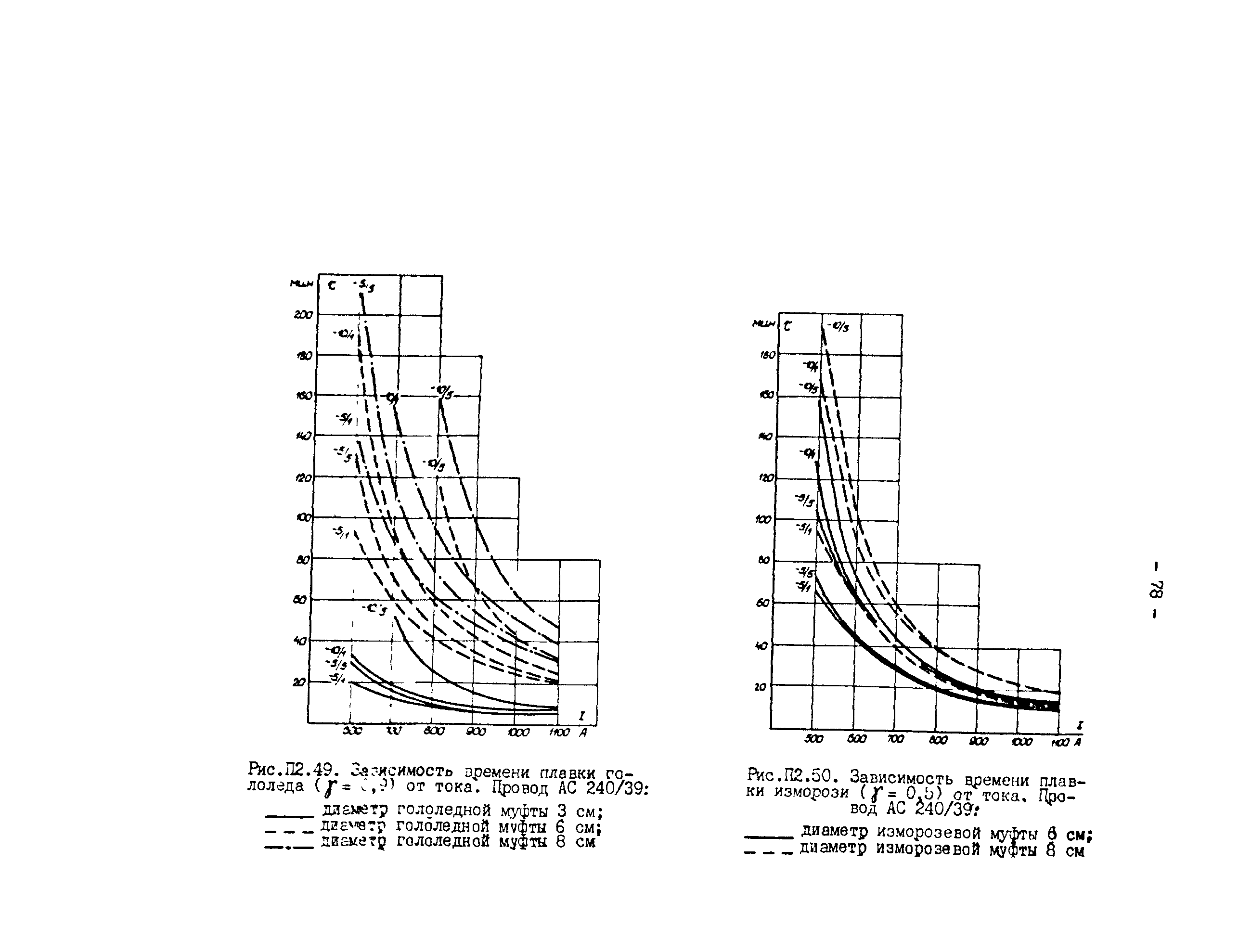 РД 34.20.511-83