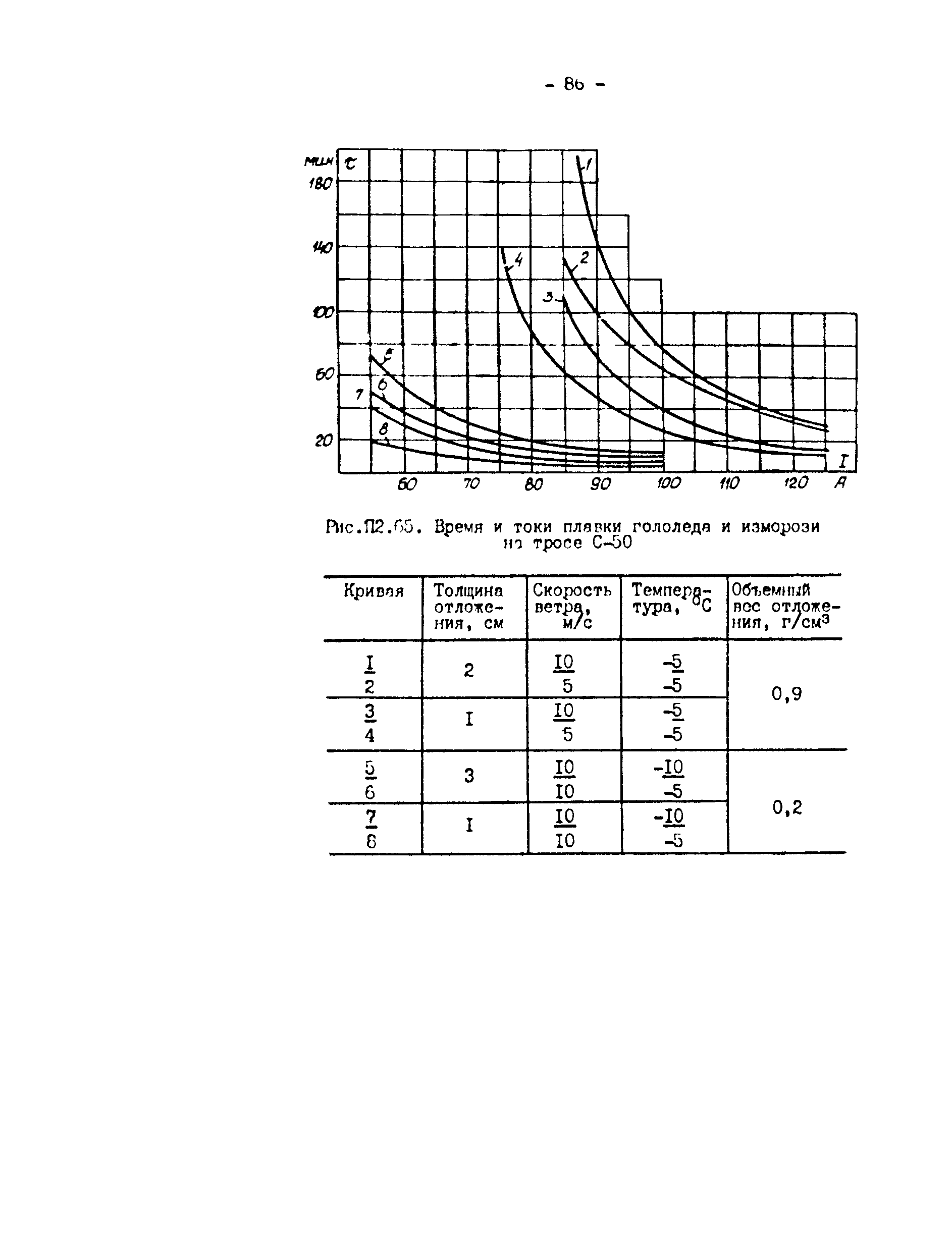 РД 34.20.511-83