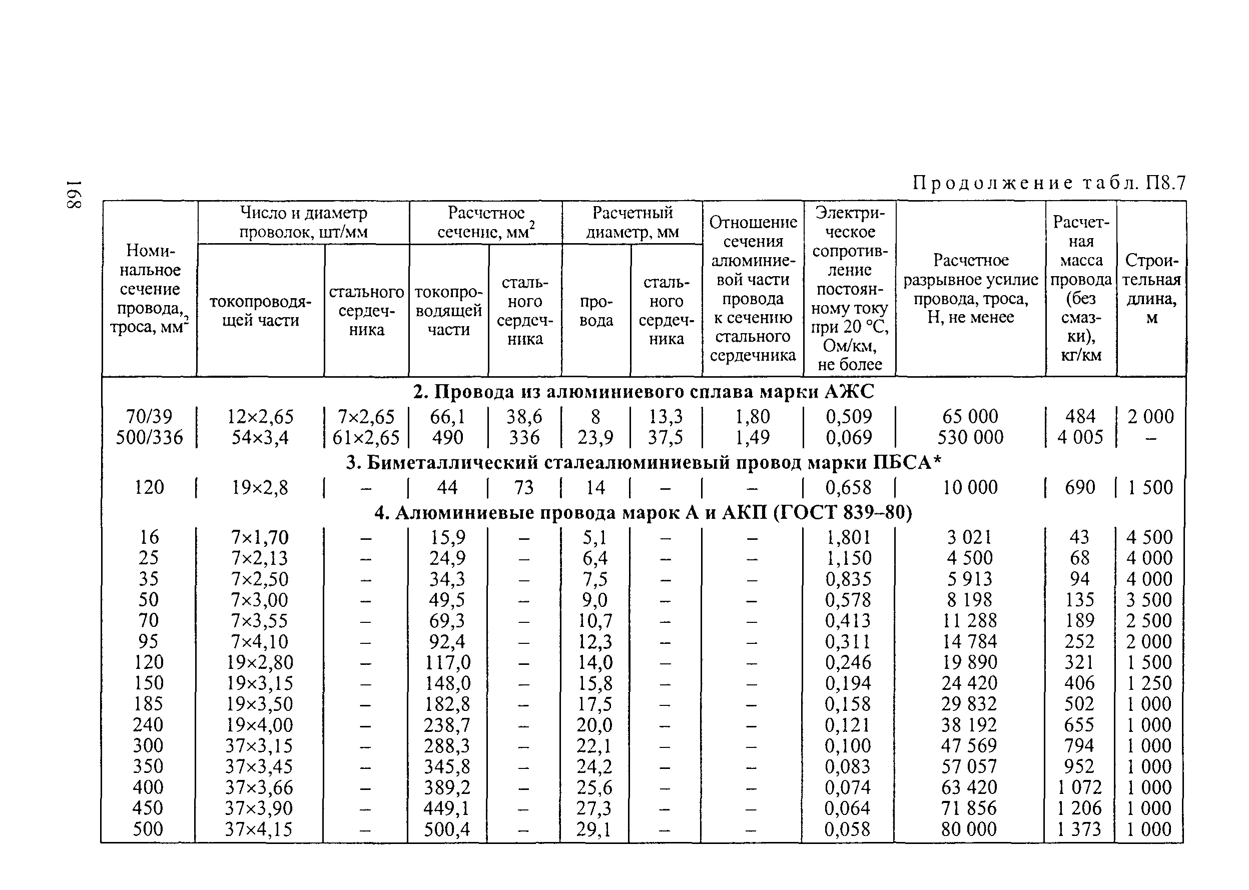 РД 34.20.504-94