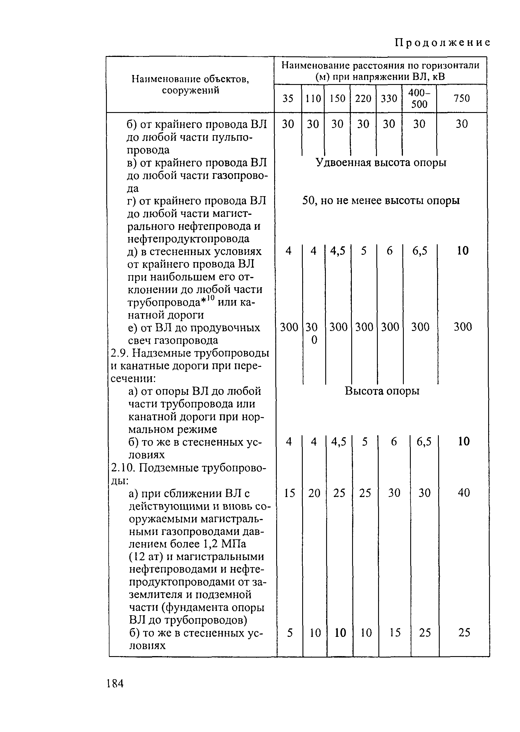 РД 34.20.504-94