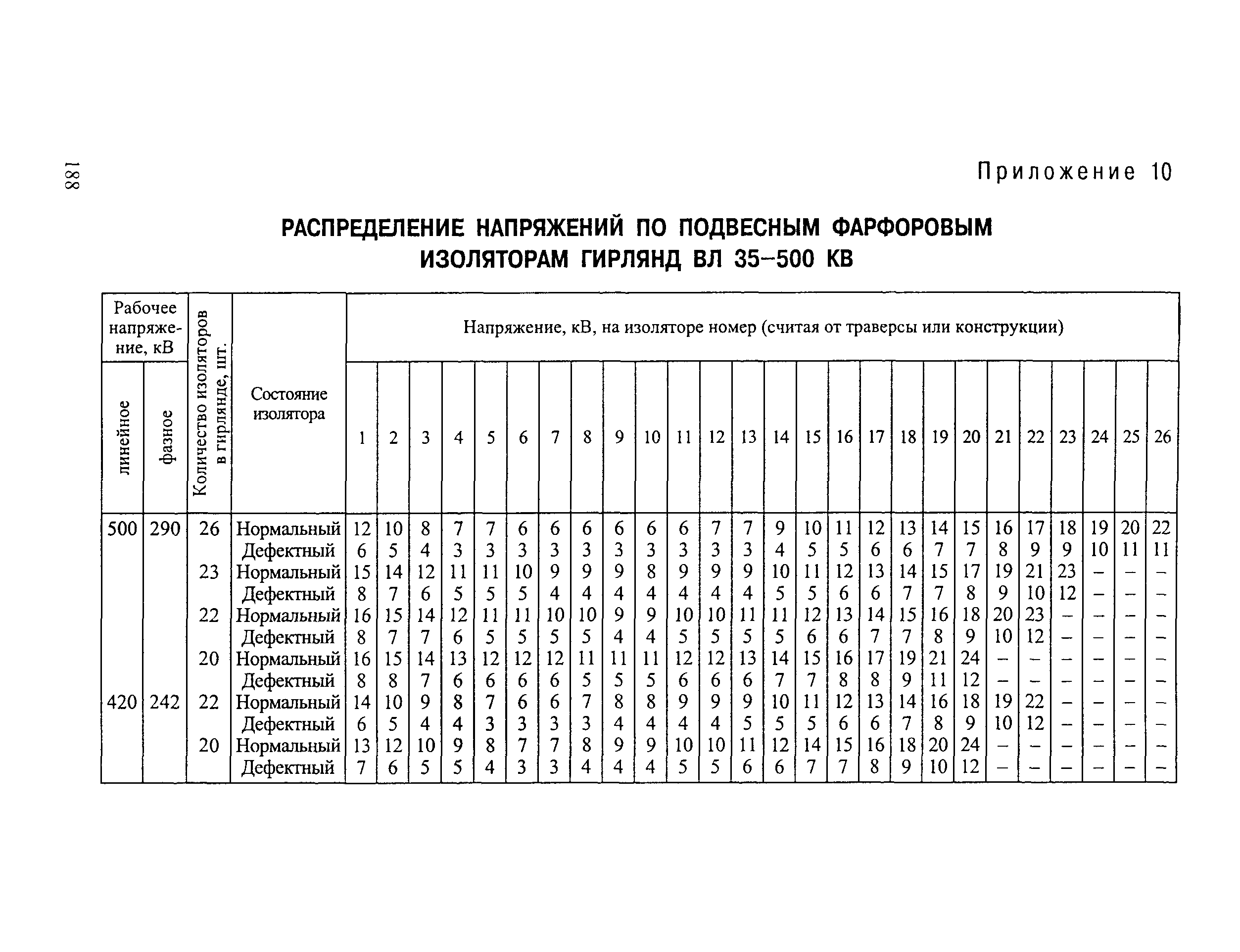 РД 34.20.504-94