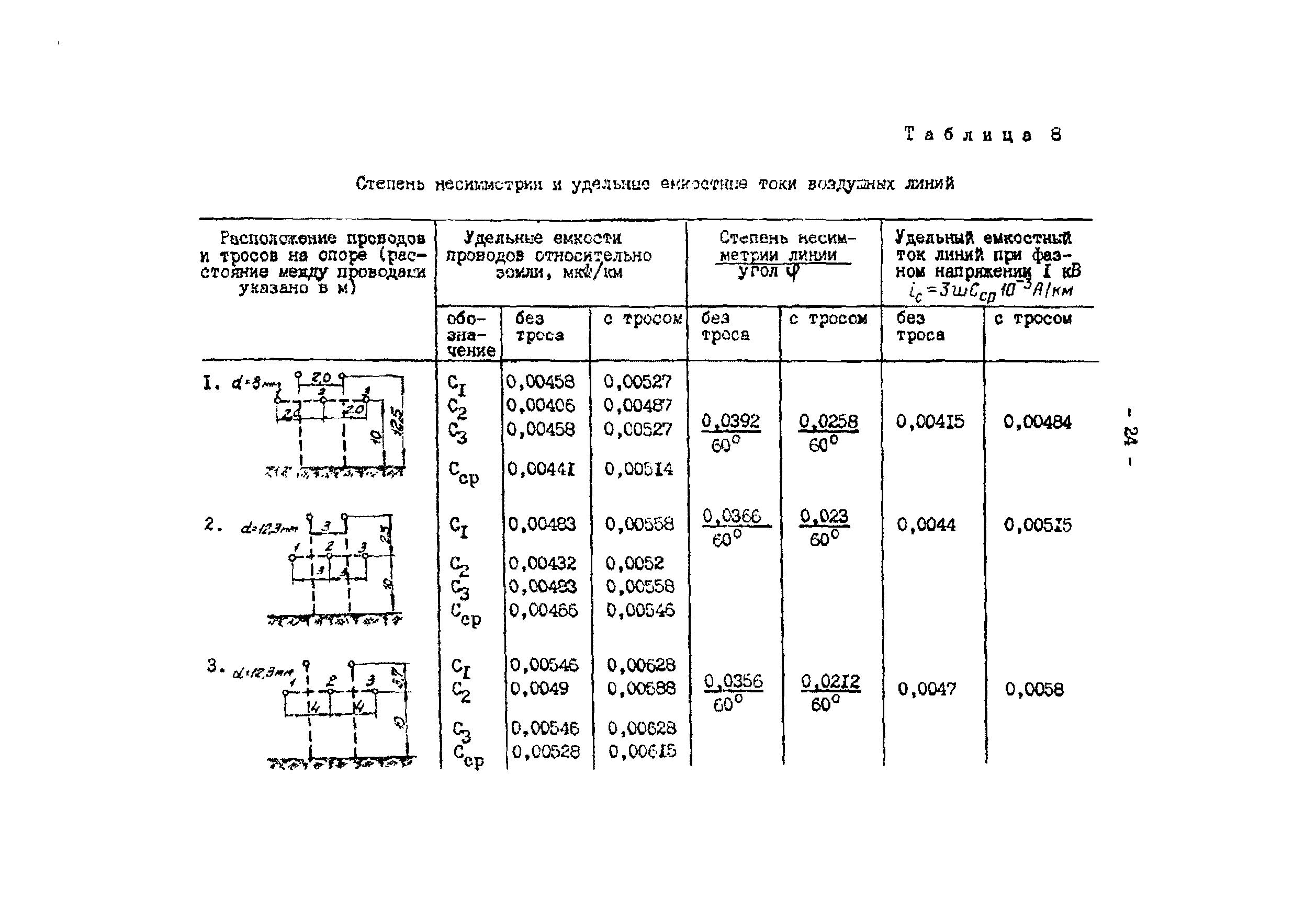 ТИ 34-70-070-87